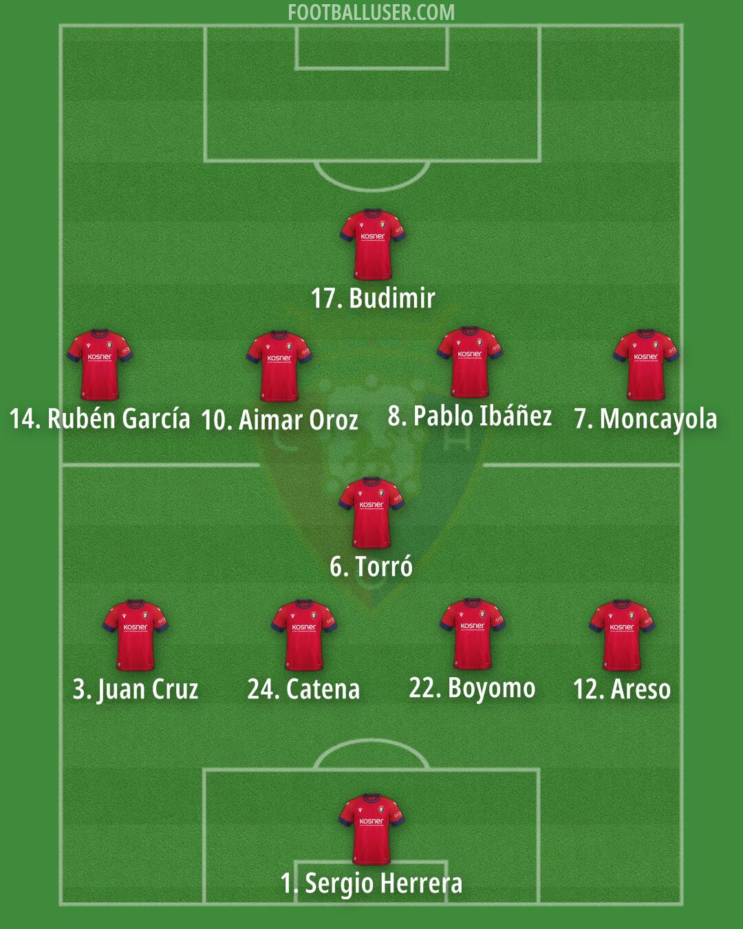 Osasuna Formation 2025