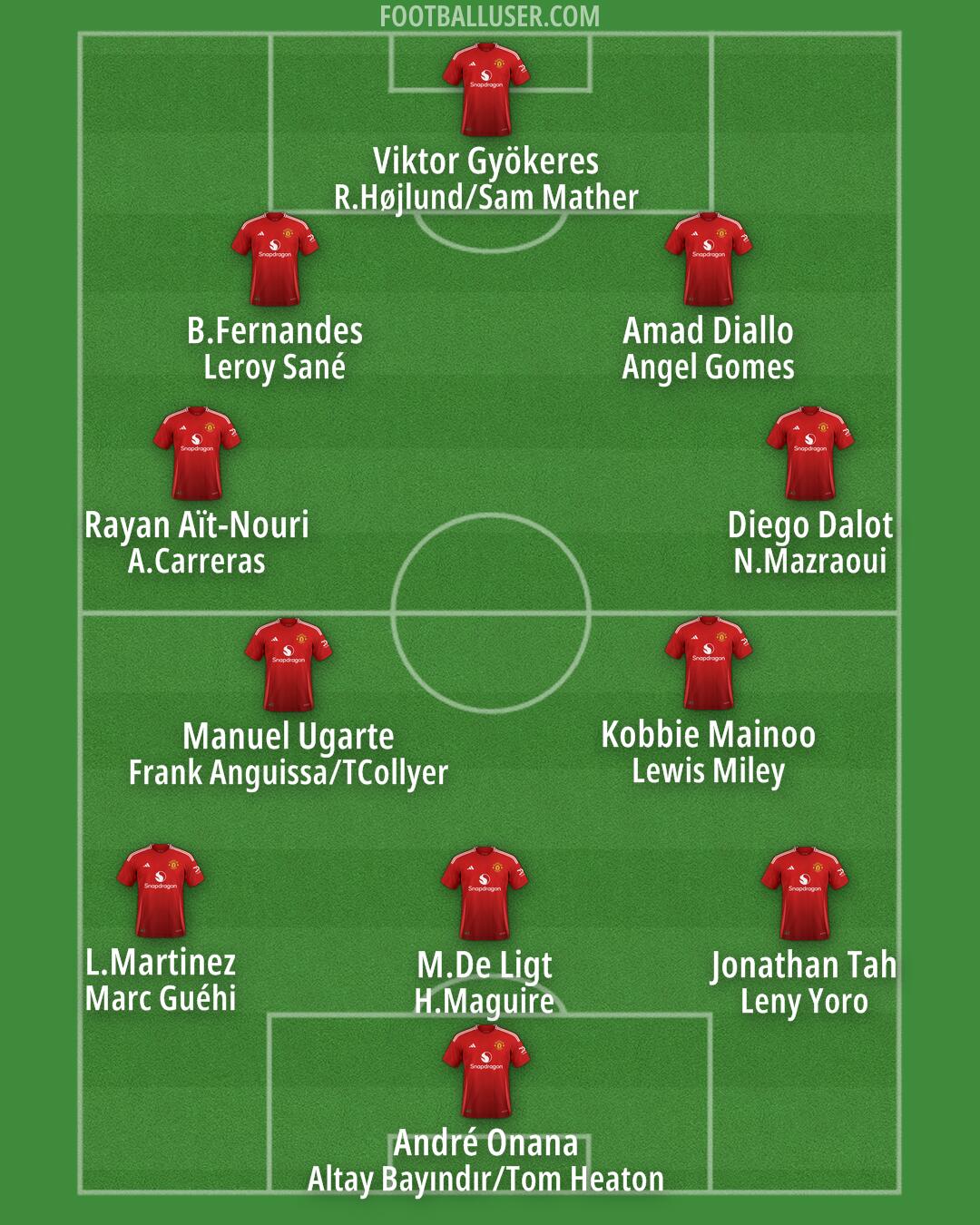 Man Utd Formation 2025