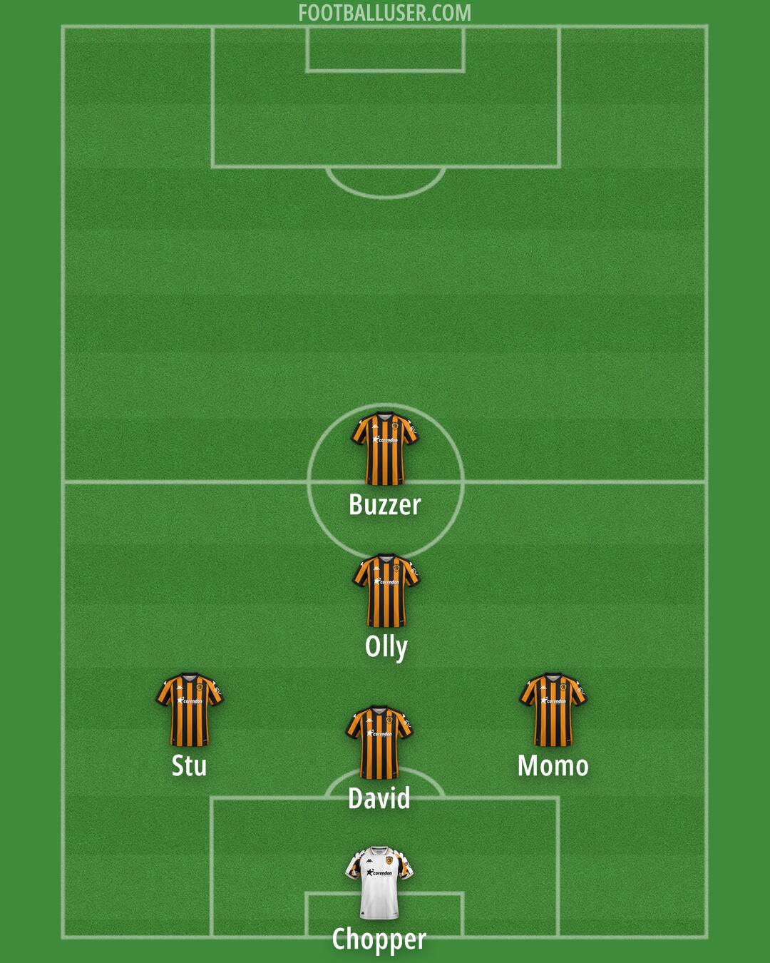 Hull Formation 2025