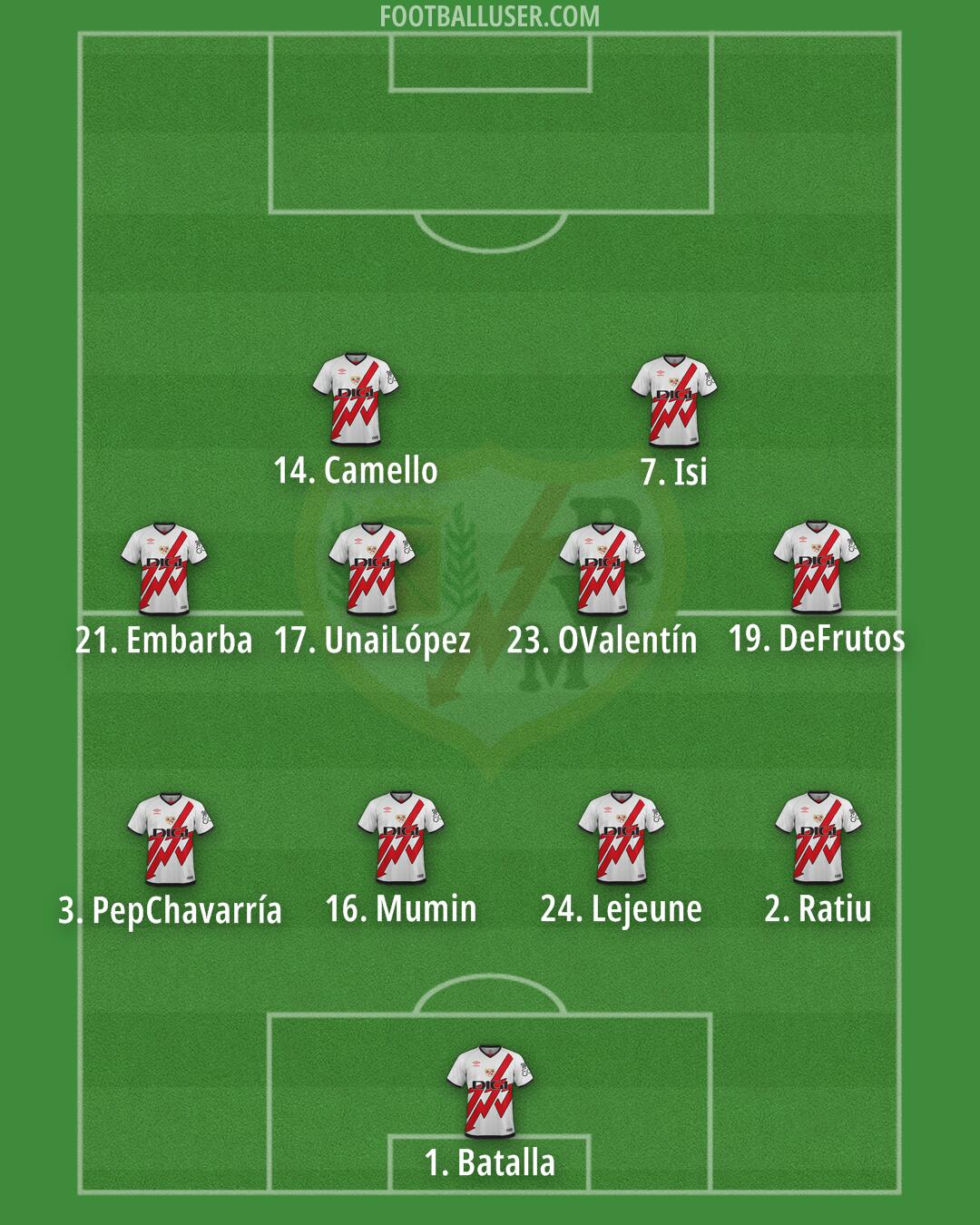 Rayo Vallecano Formation 2025