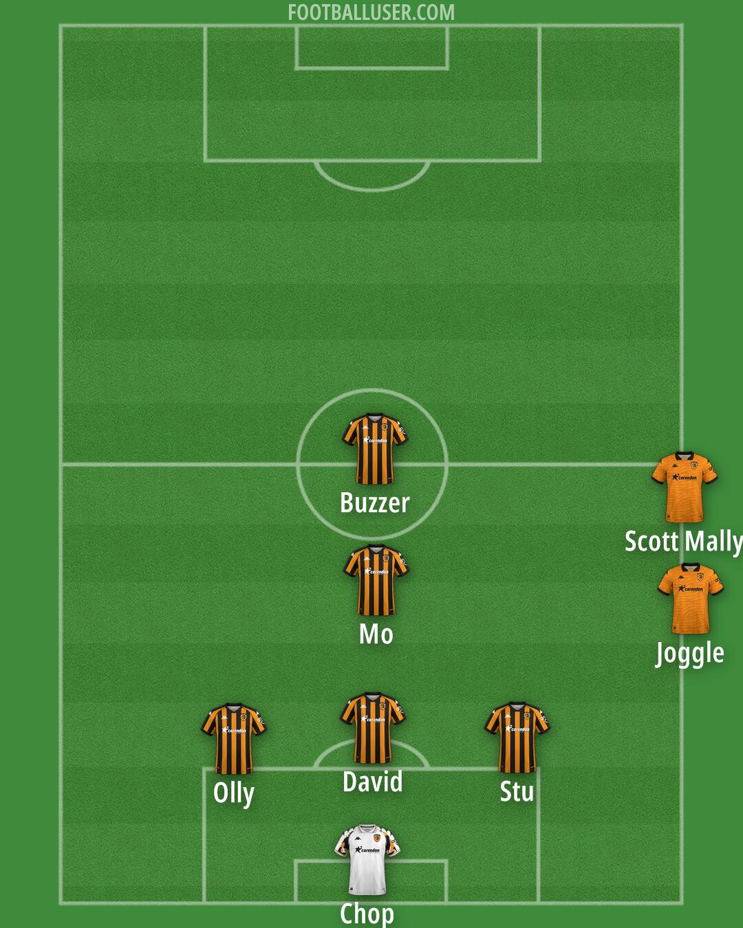 Hull Formation 2025