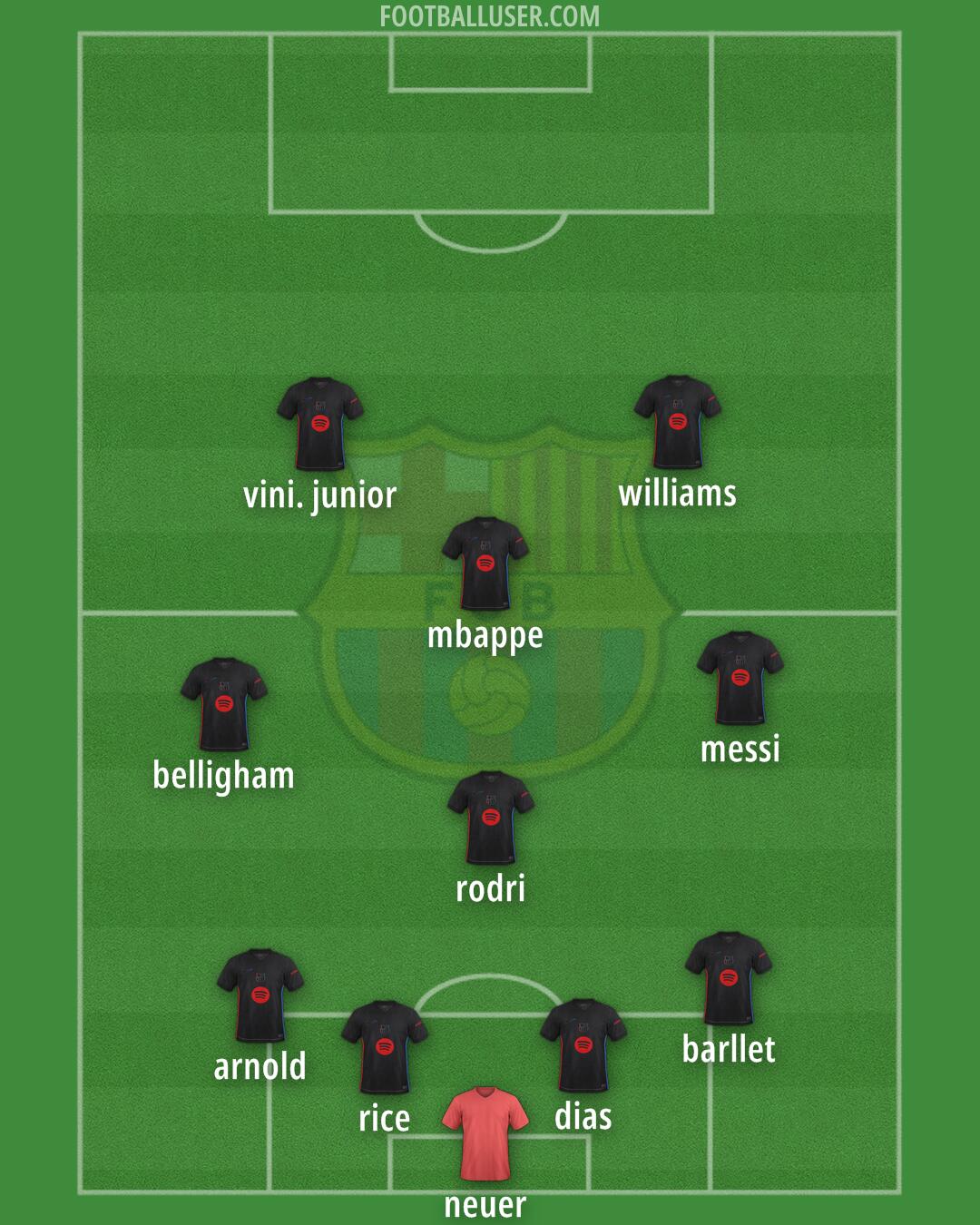 Barcelona Formation 2025