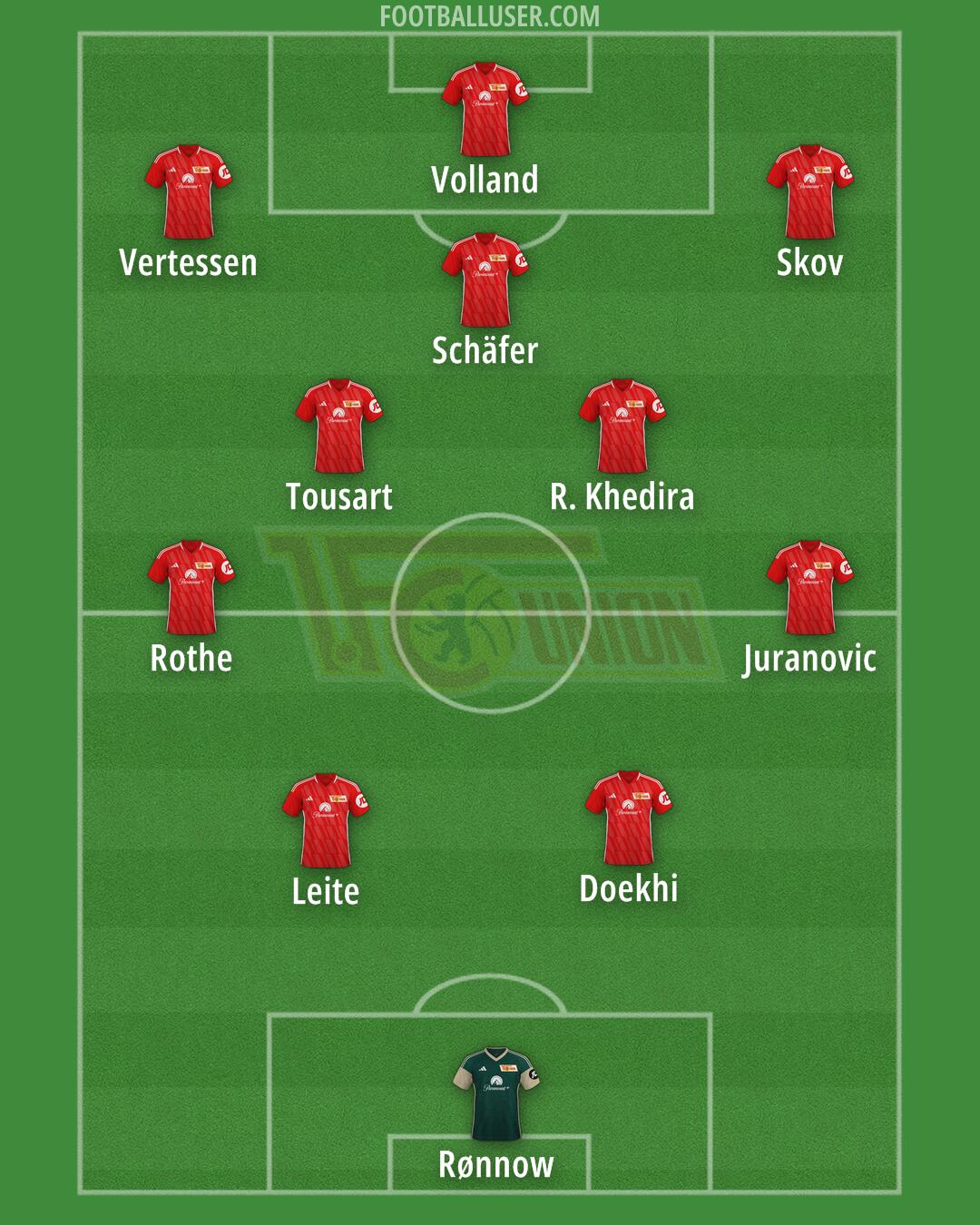 Union Berlin Formation 2025