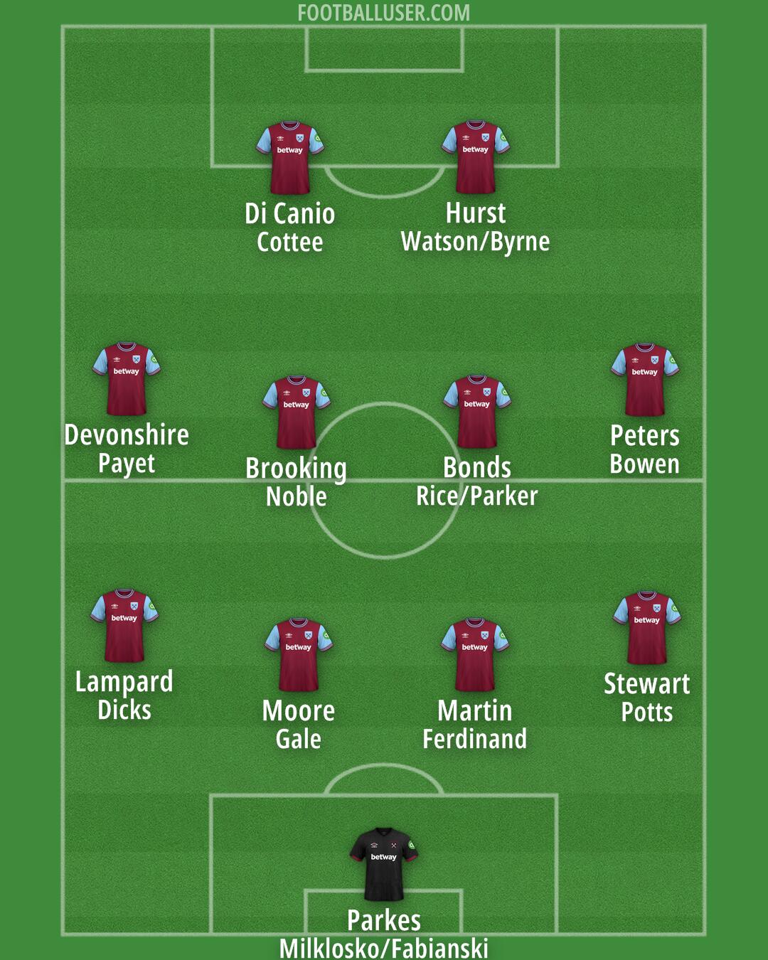 West Ham Formation 2025