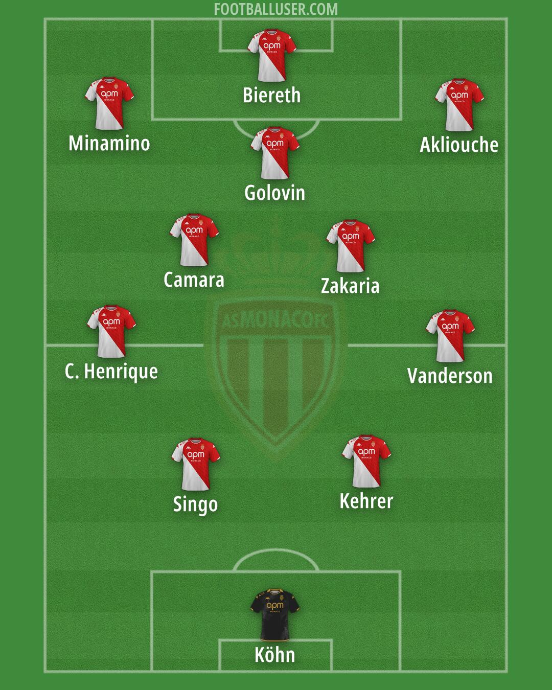 Monaco Formation 2025