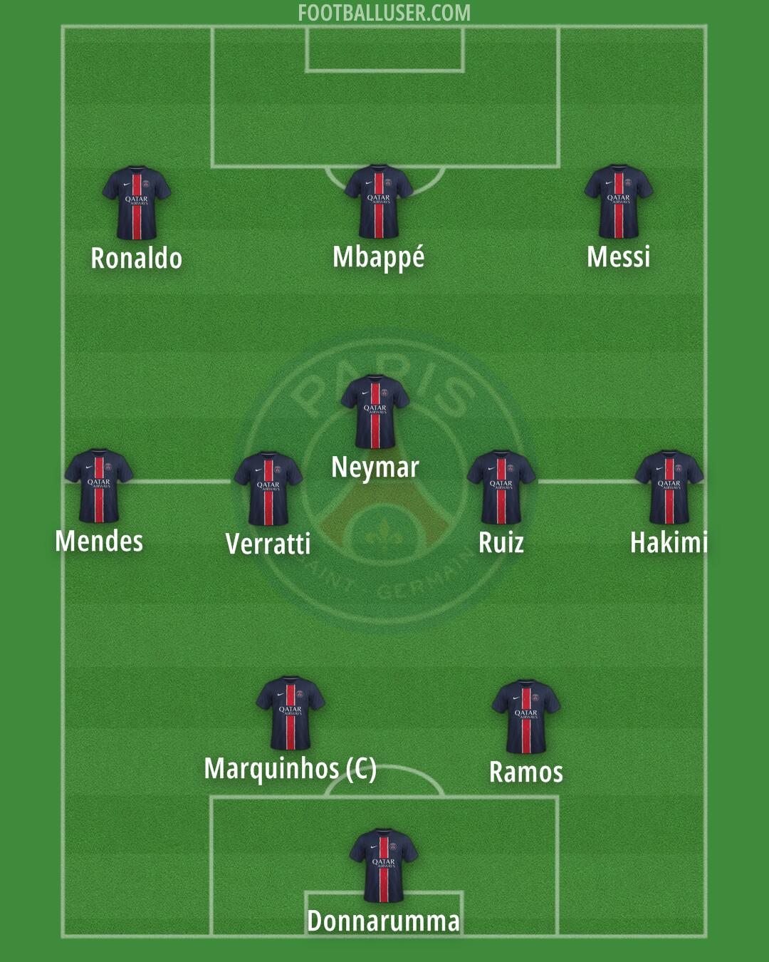 PSG Formation 2025