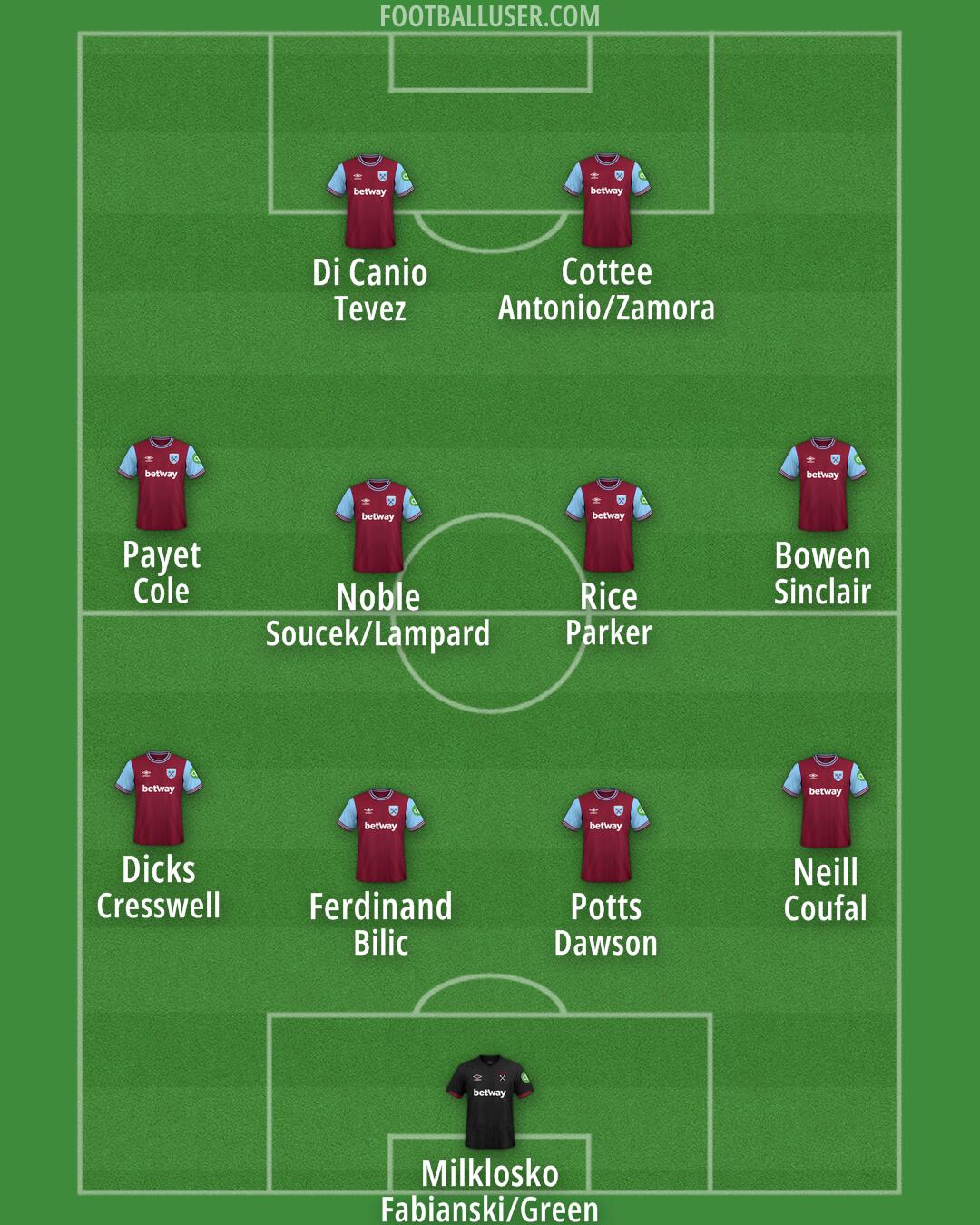 West Ham Formation 2025