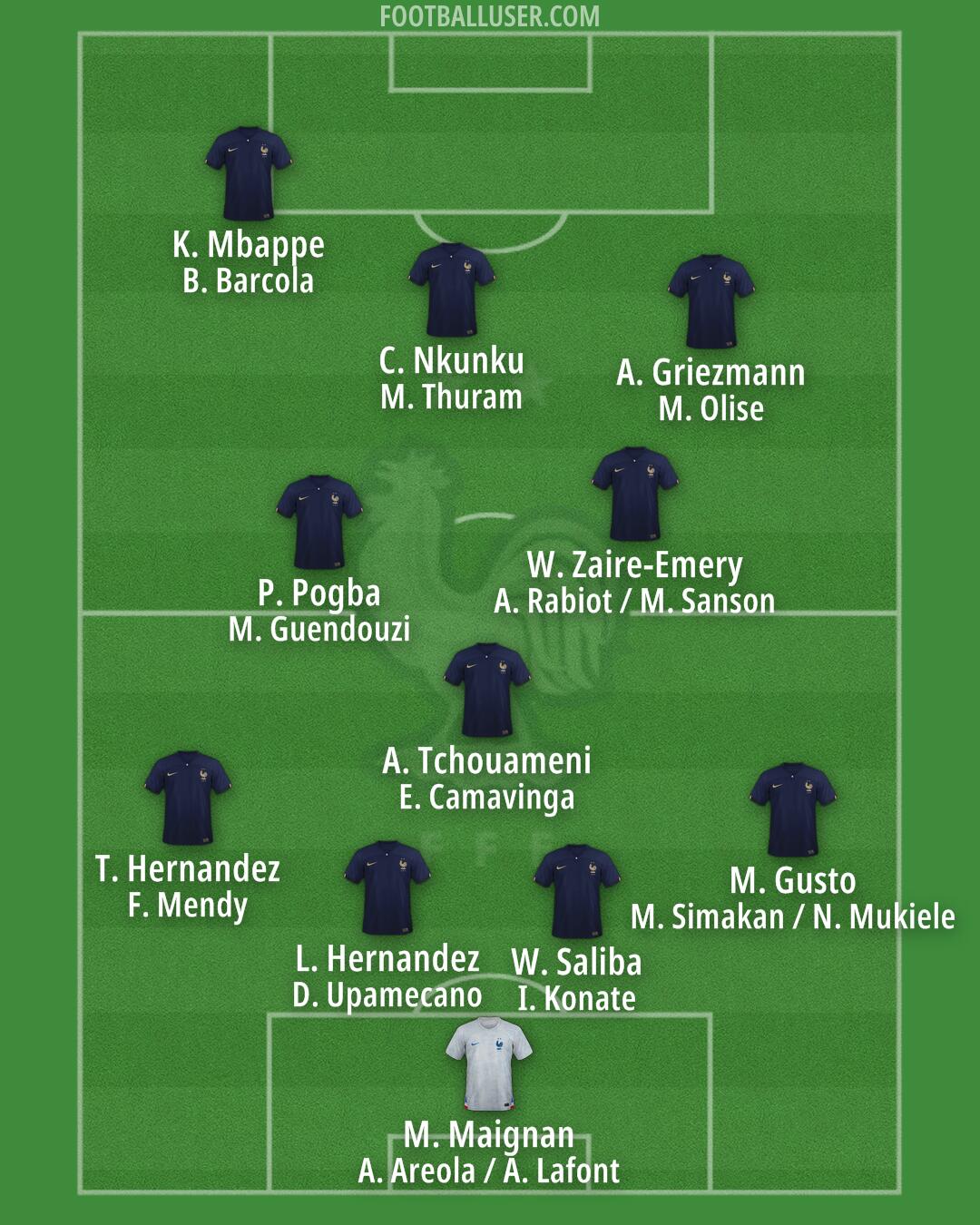 France Formation 2025