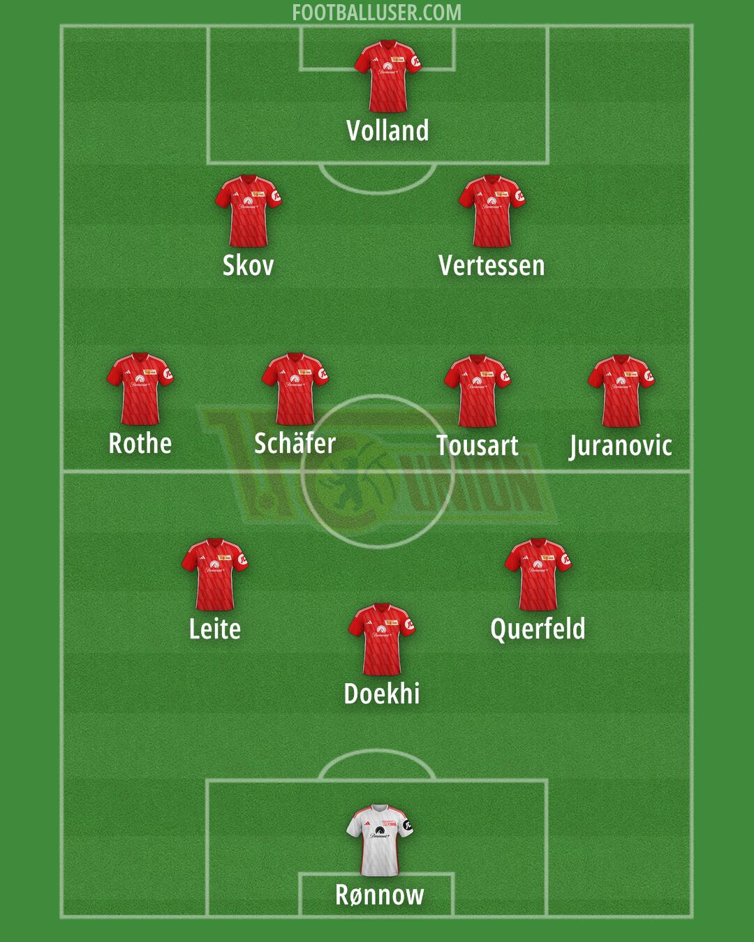 Union Berlin Formation 2025