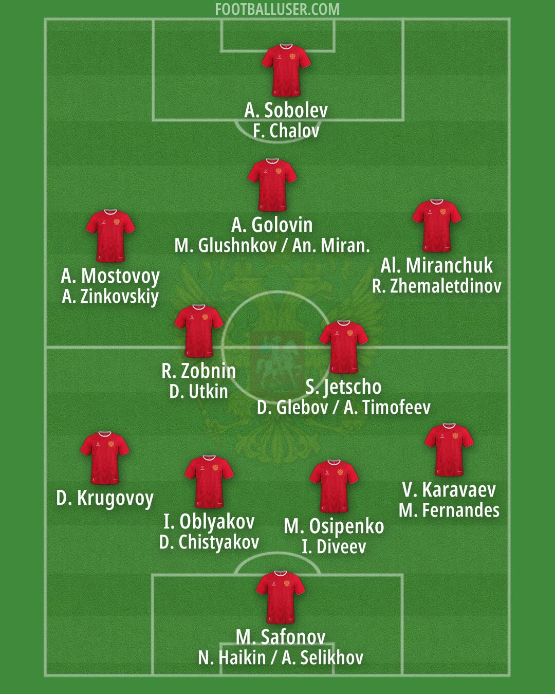 Russia Formation 2025