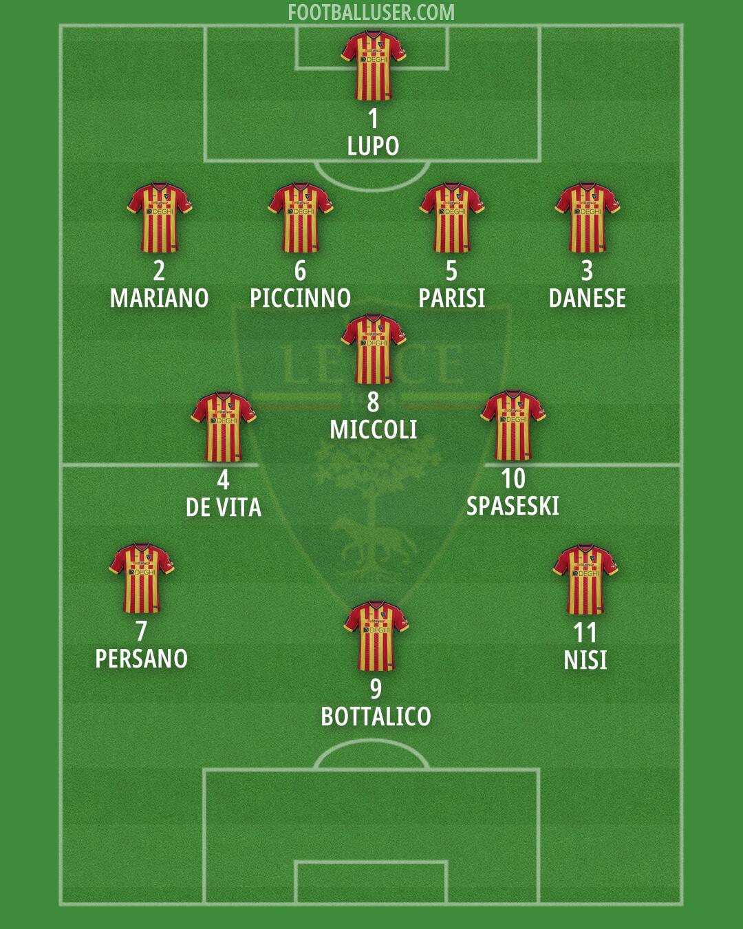 Lecce Formation 2025