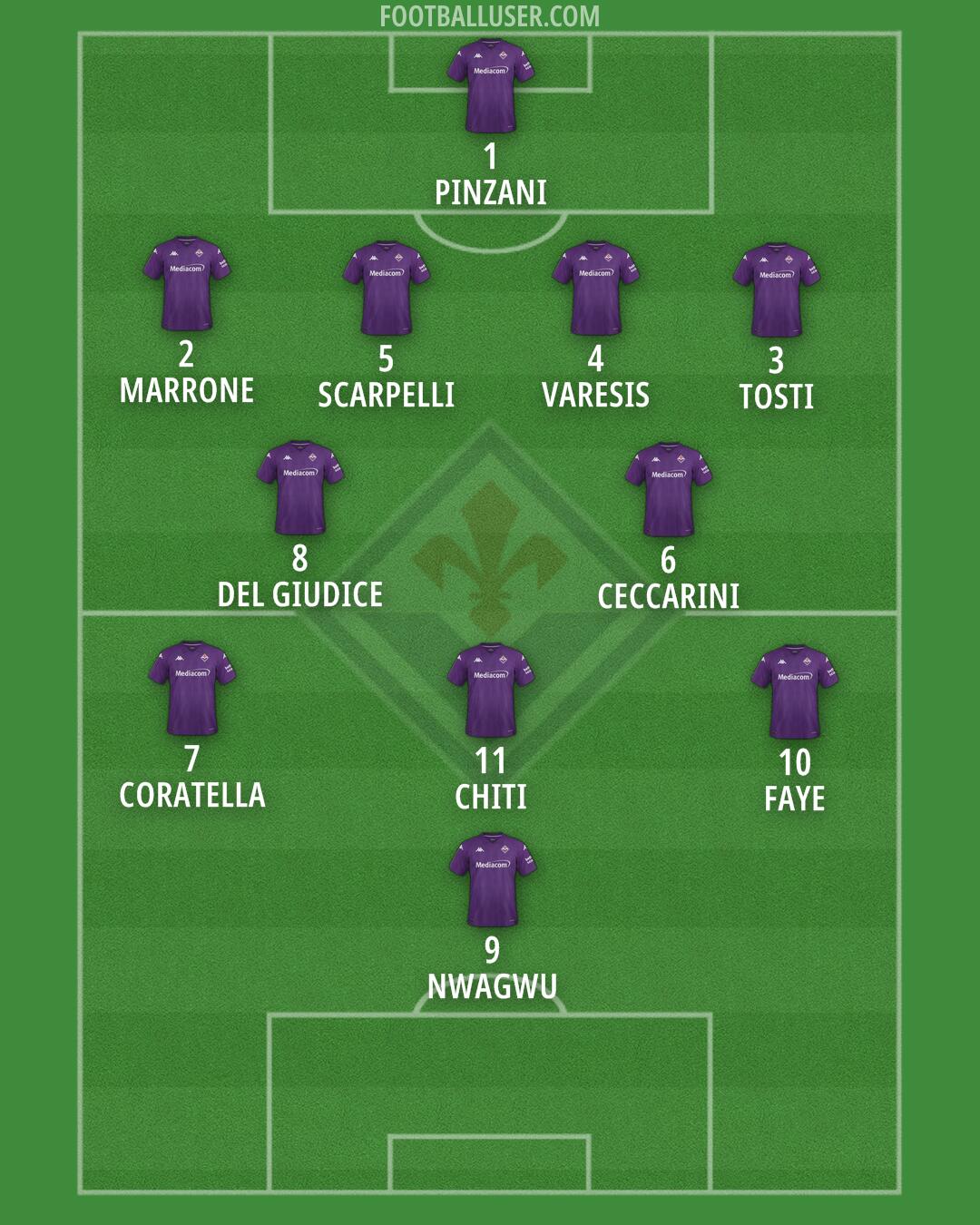 Fiorentina Formation 2025