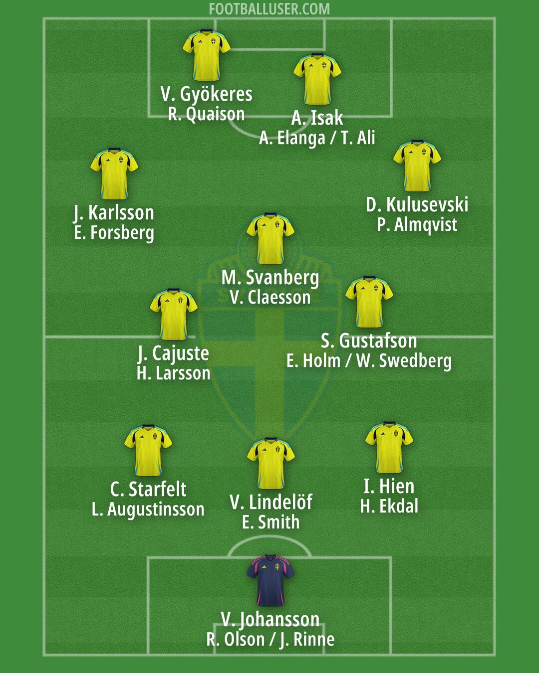 Sweden Formation 2025