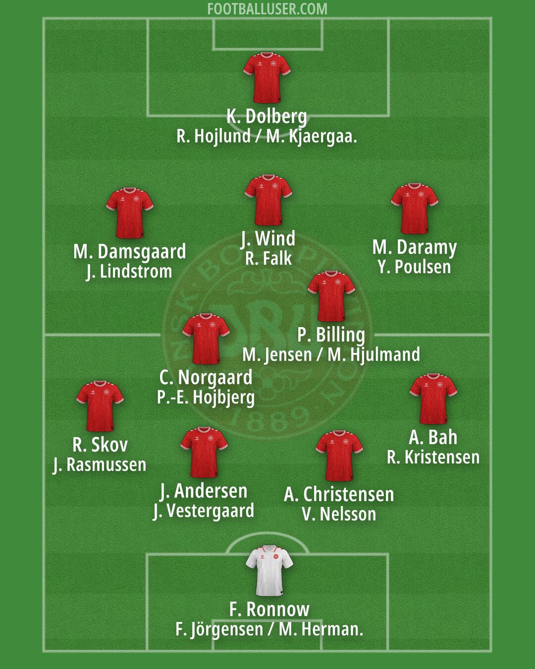 Denmark Formation 2025