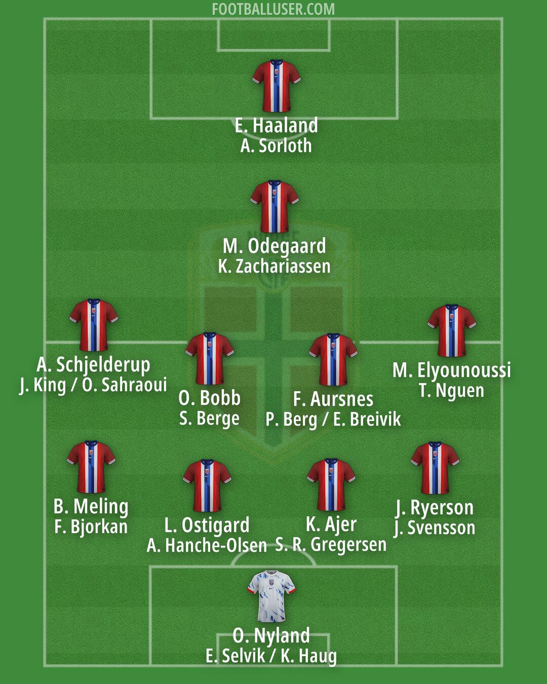 Norway Formation 2025