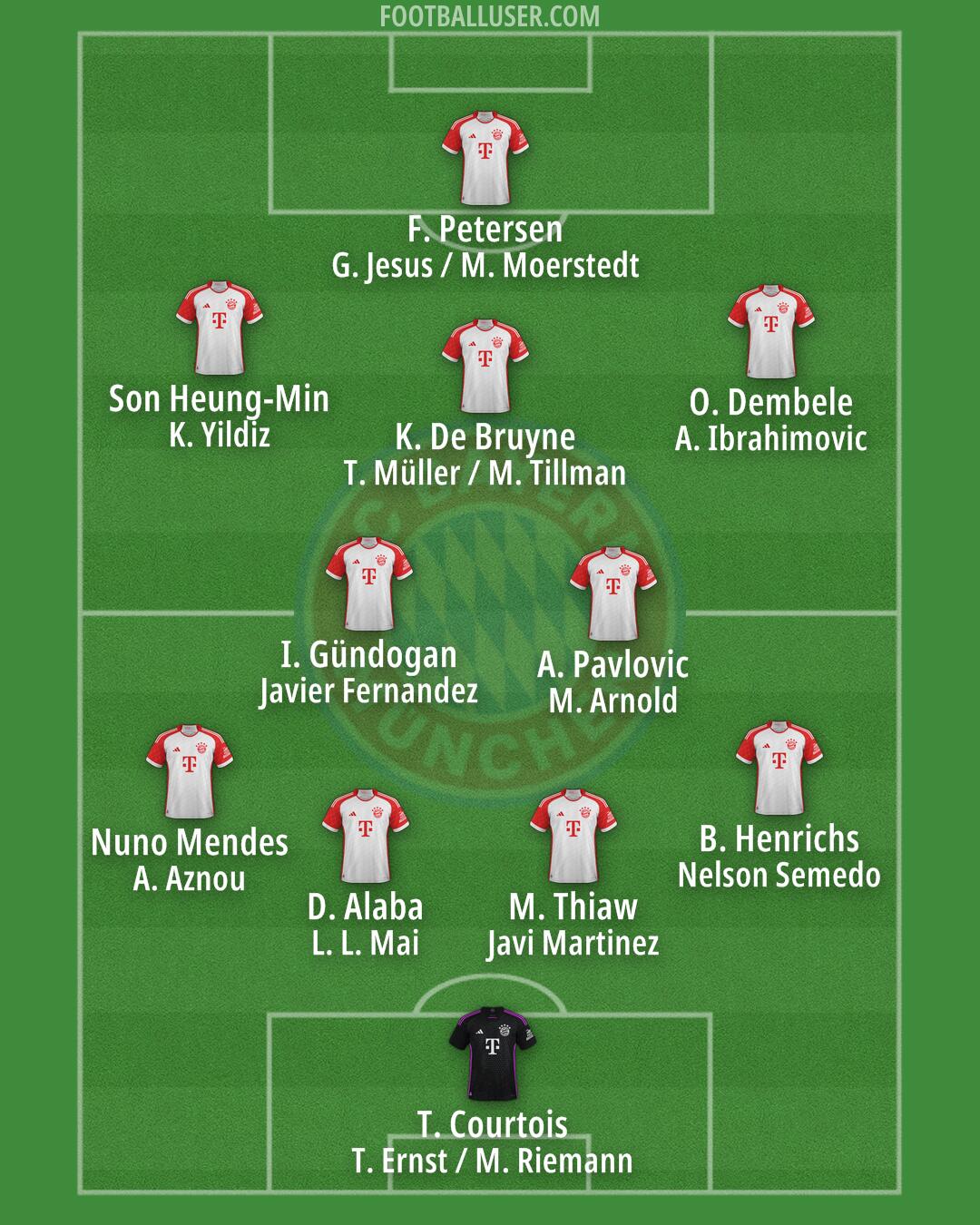 FC Bayern Formation 2025