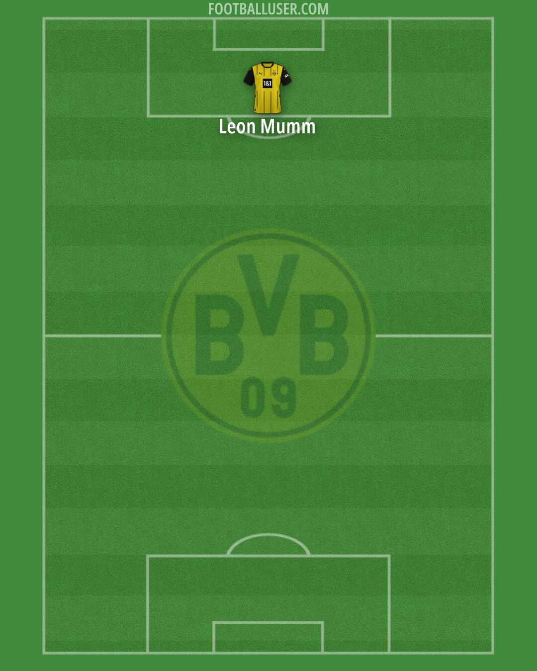 Borussia Dortmund Formation 2025