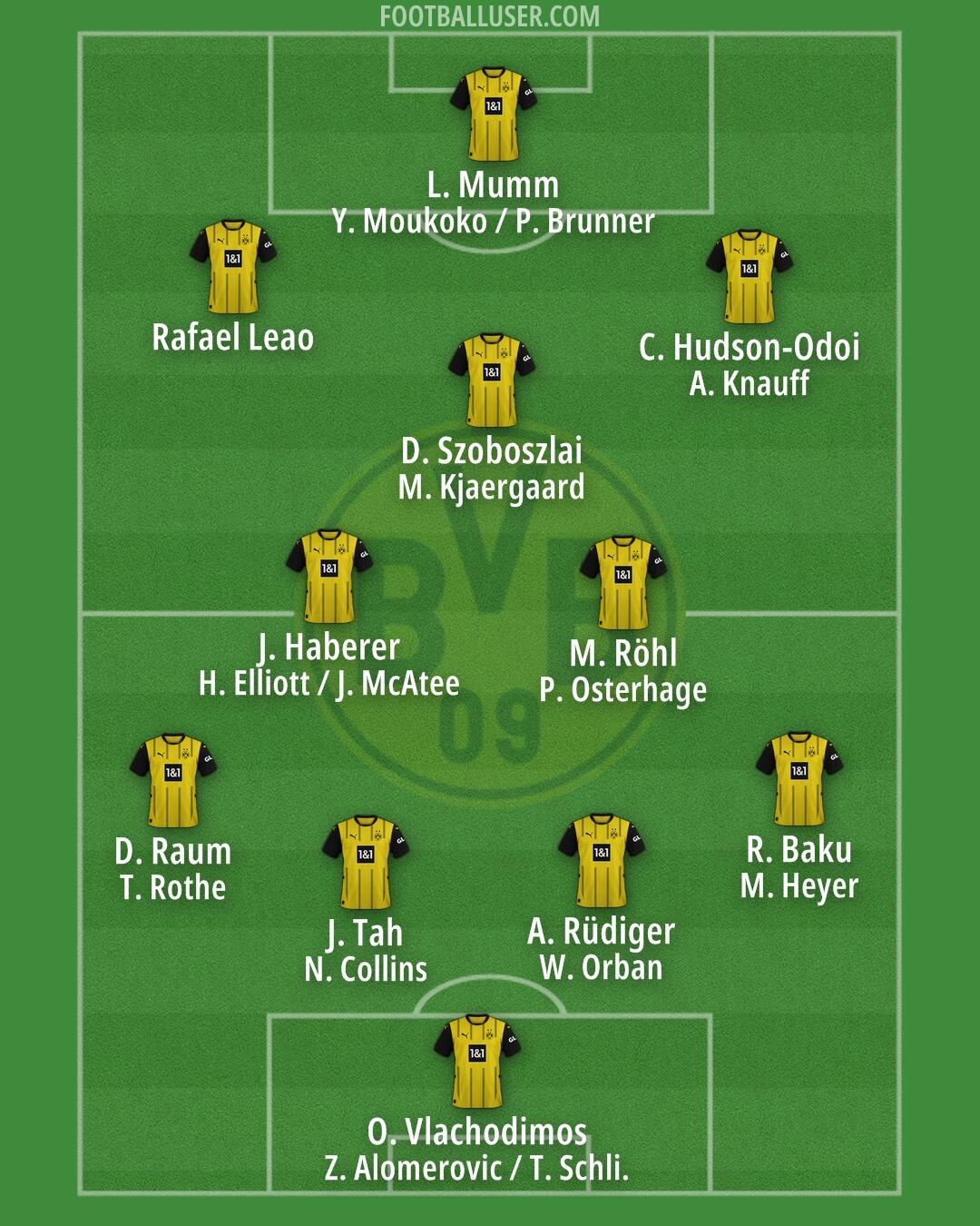 Borussia Dortmund Formation 2025