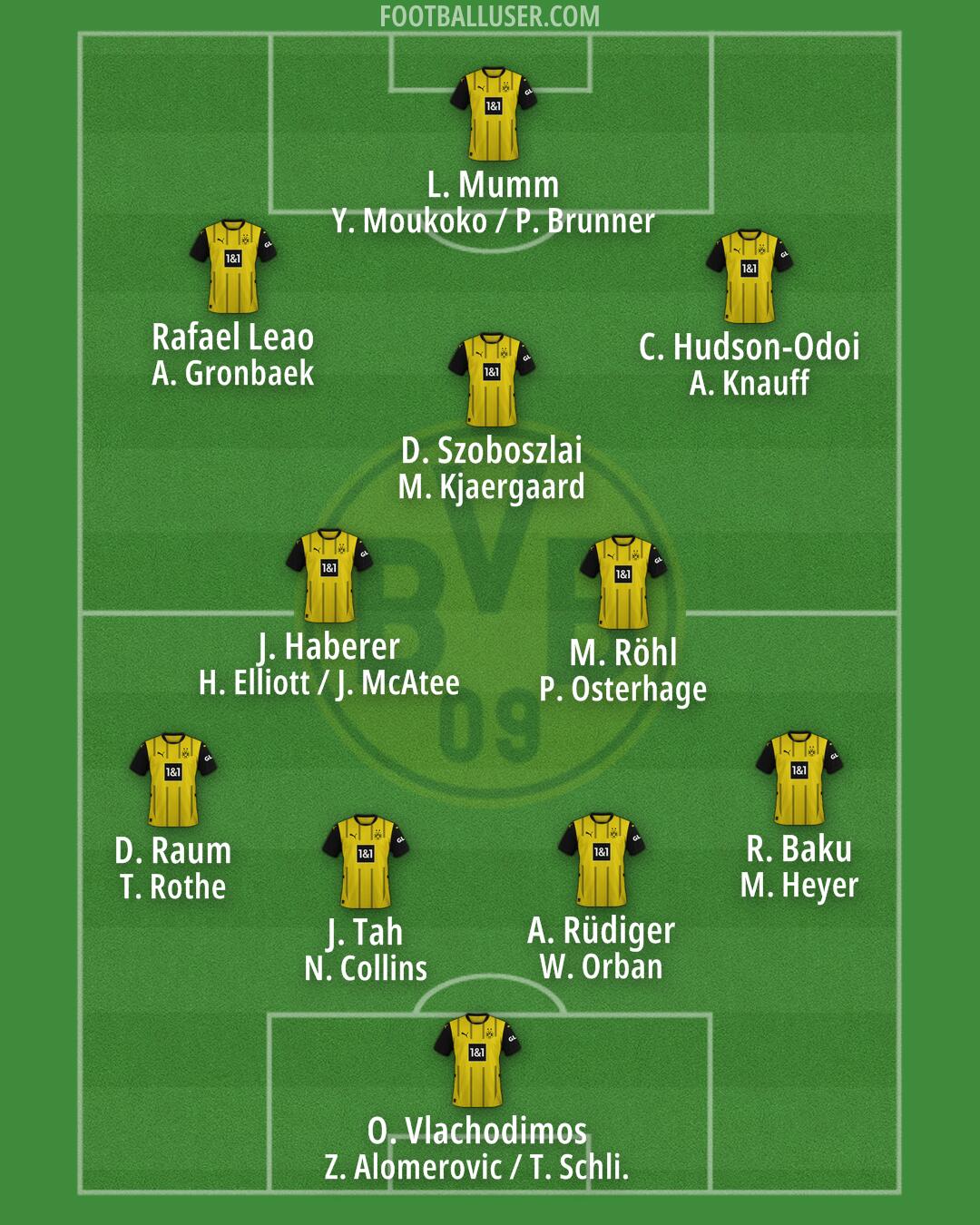 Borussia Dortmund Formation 2025