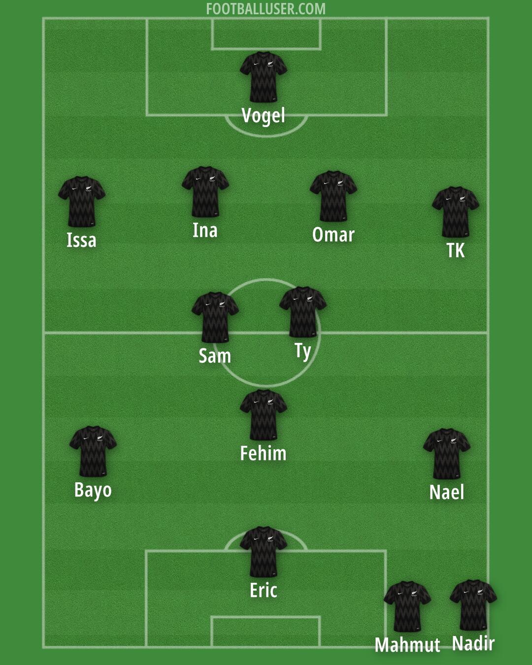 New Zealand Formation 2025