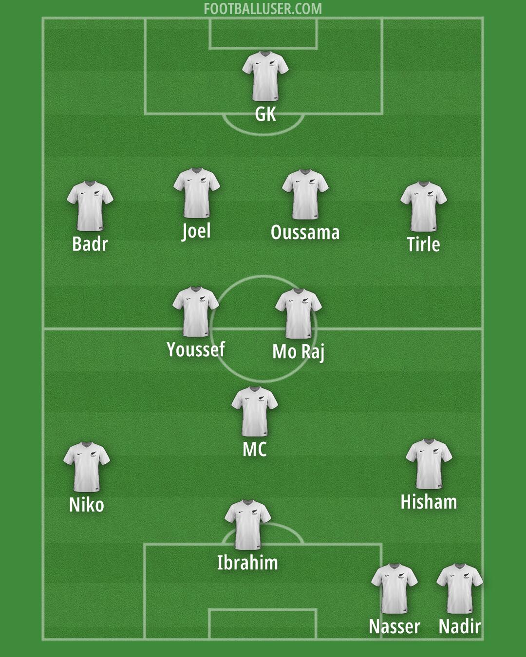 New Zealand Formation 2025