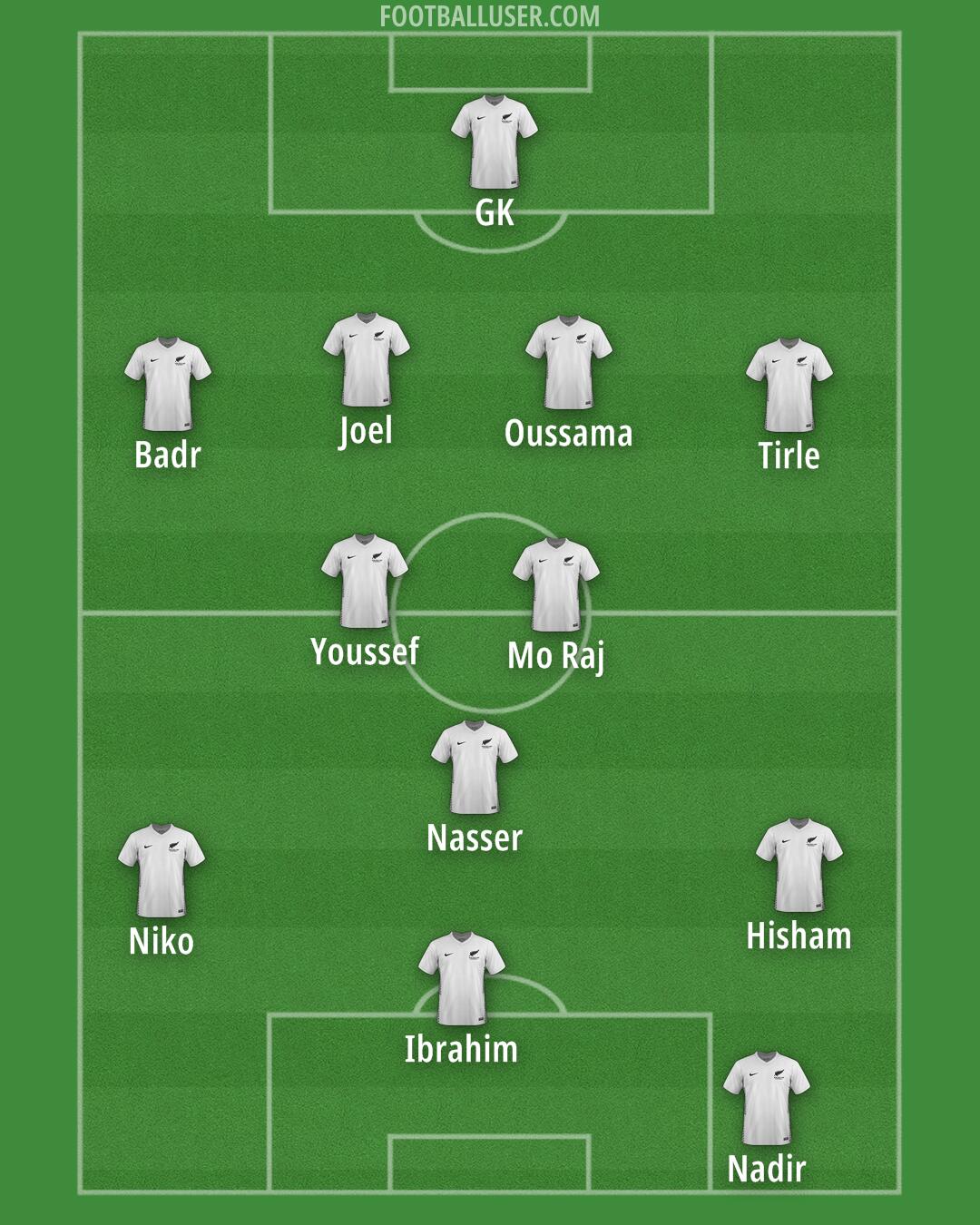 New Zealand Formation 2025