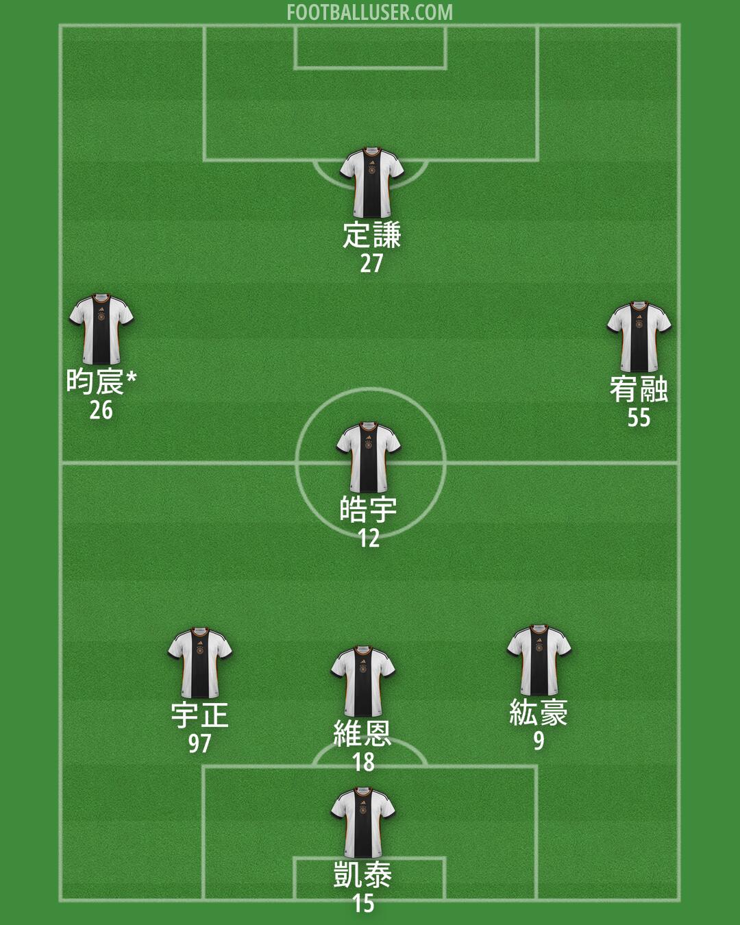 Germany Formation 2025