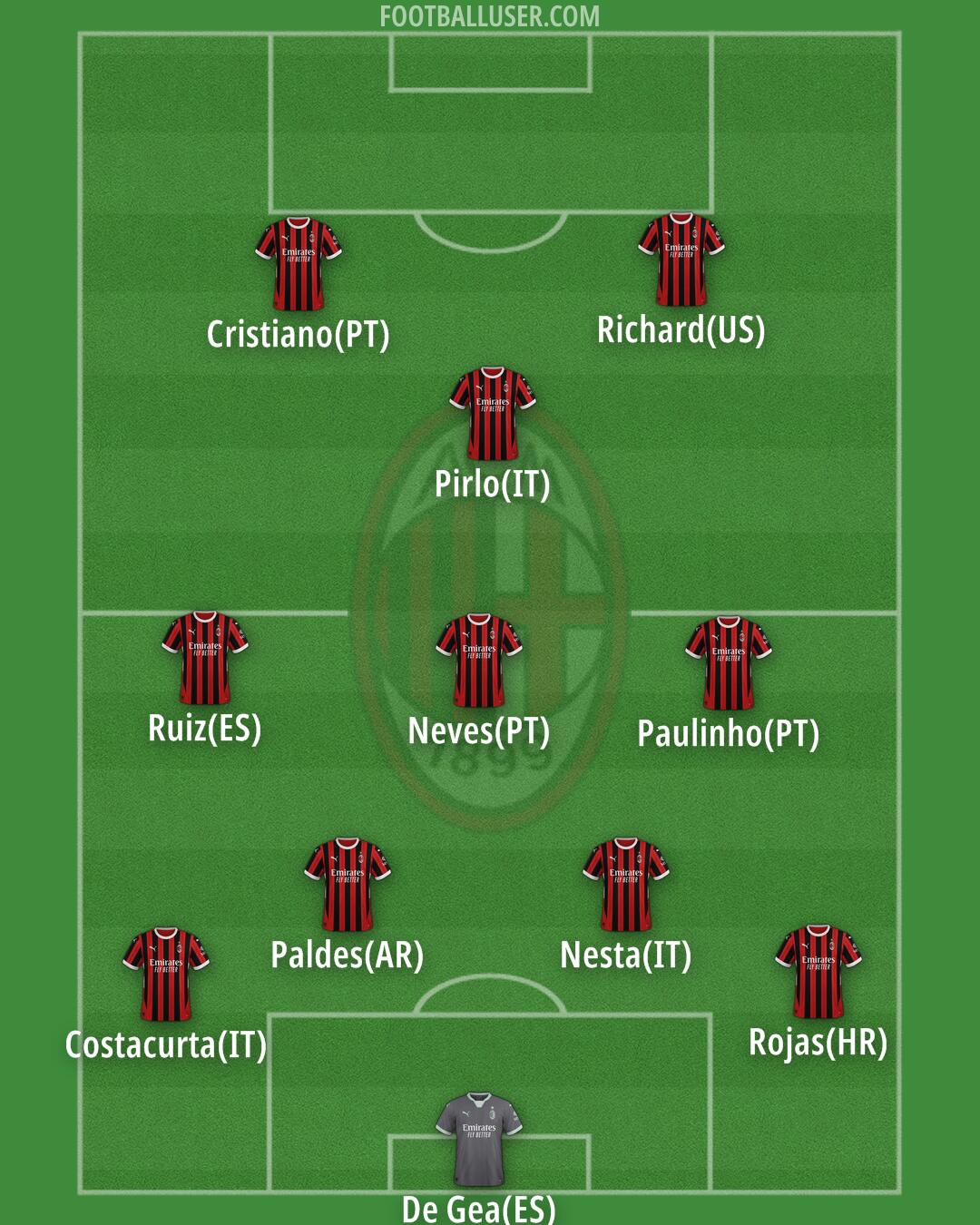 Milan Formation 2025