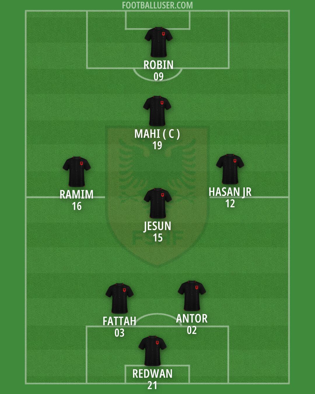 Albania Formation 2025