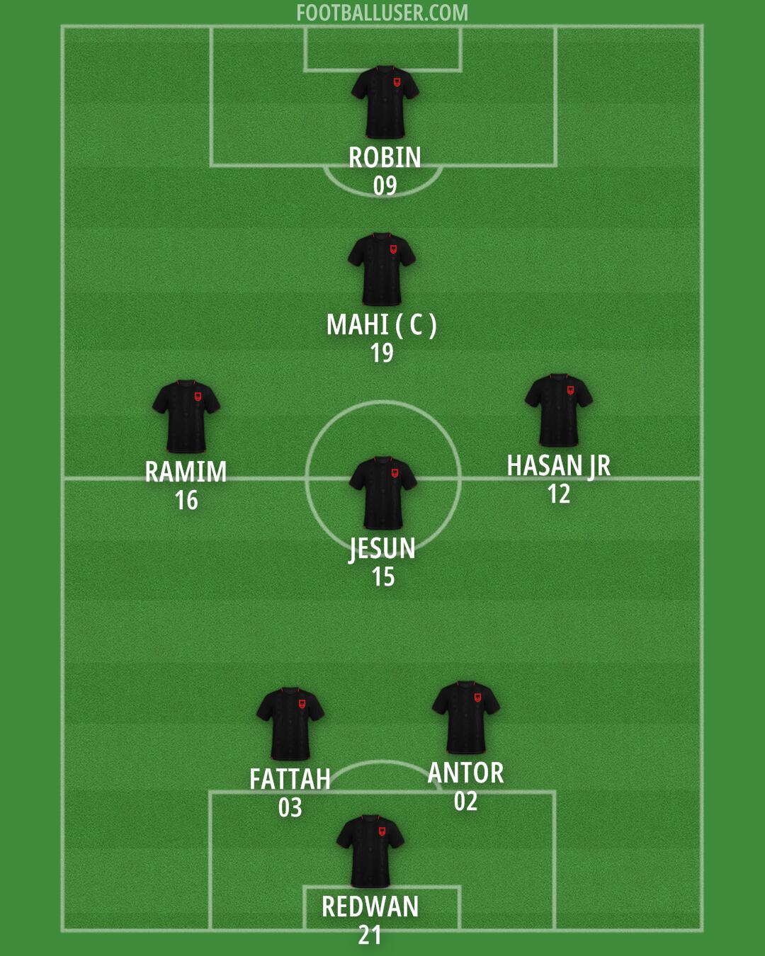 Albania Formation 2025