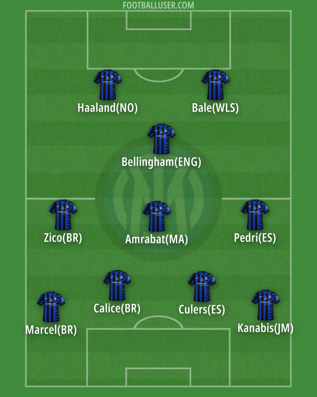 Inter Formation 2025