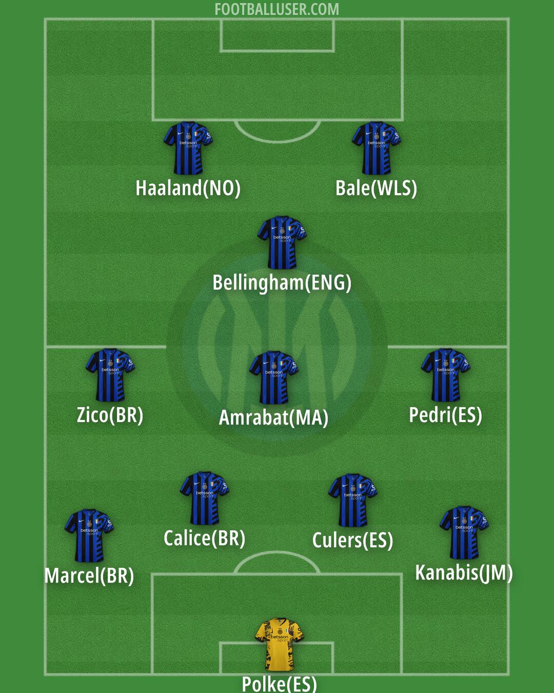 Inter Formation 2025