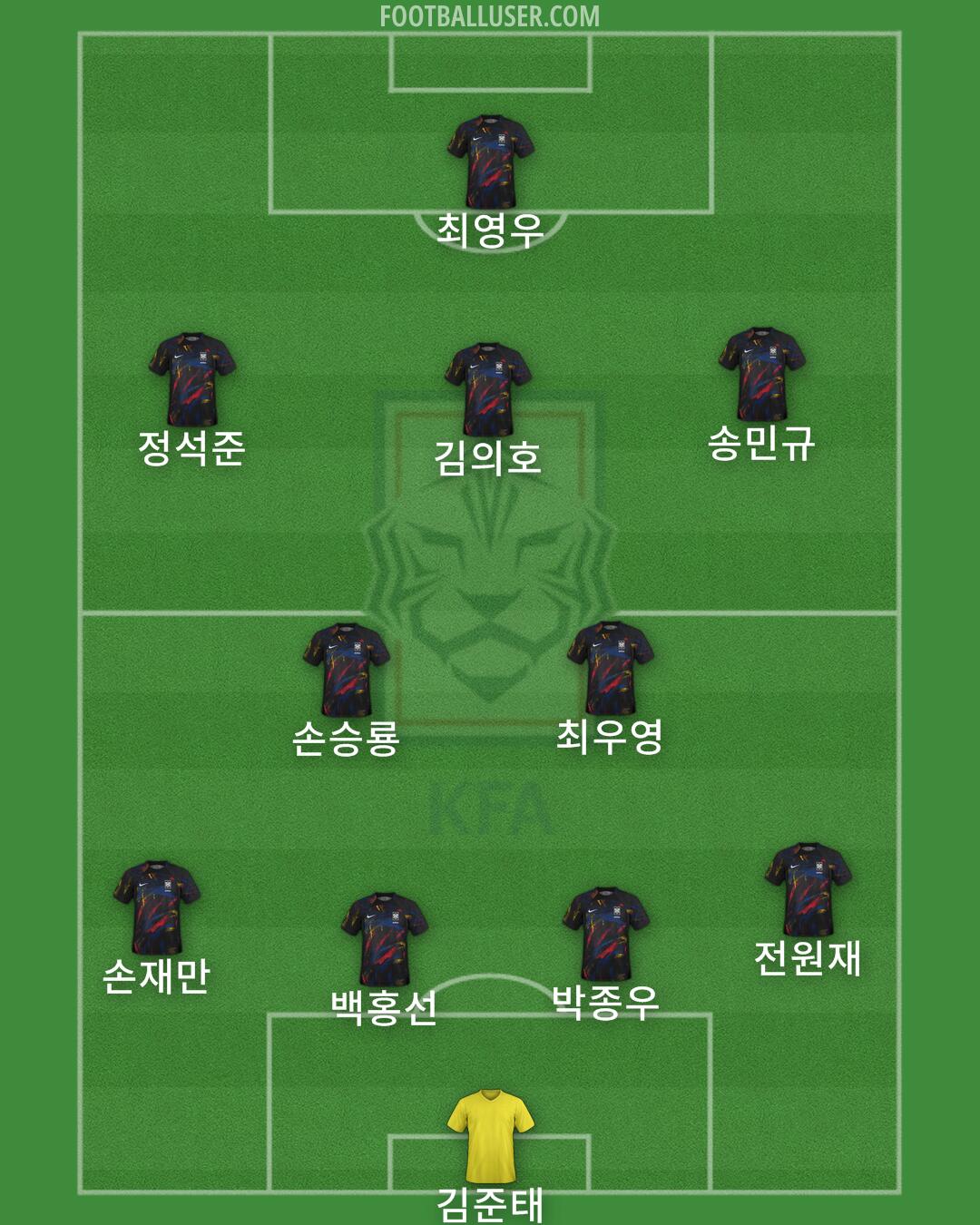 South Korea Formation 2025