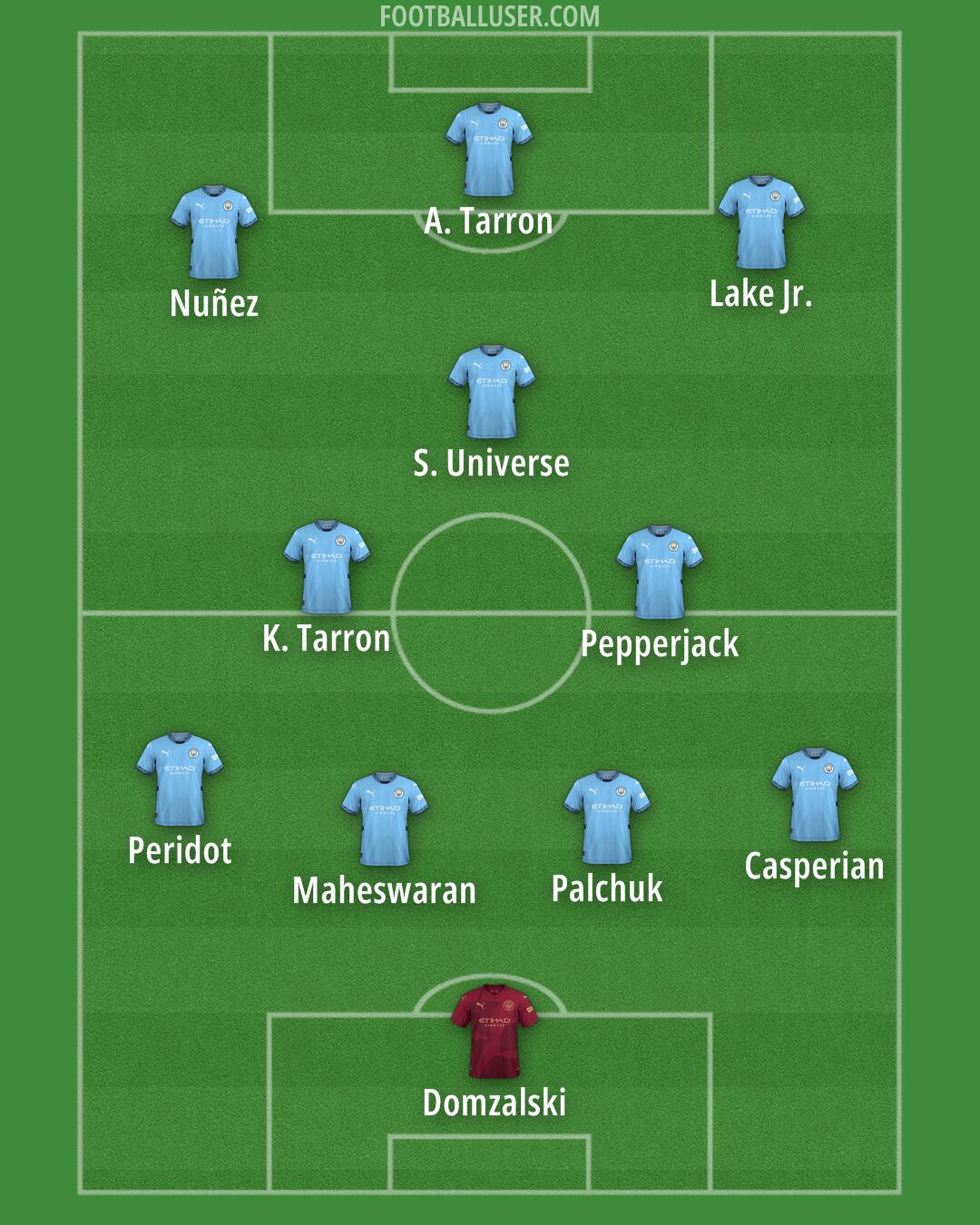 Man City Formation 2025