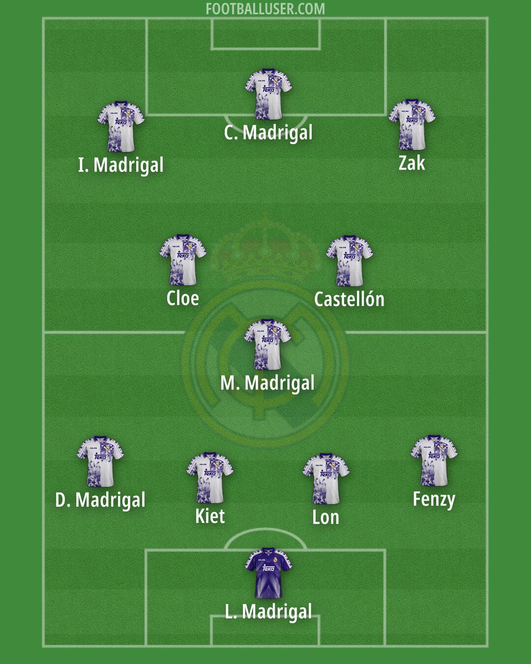 Real Madrid Formation 2025