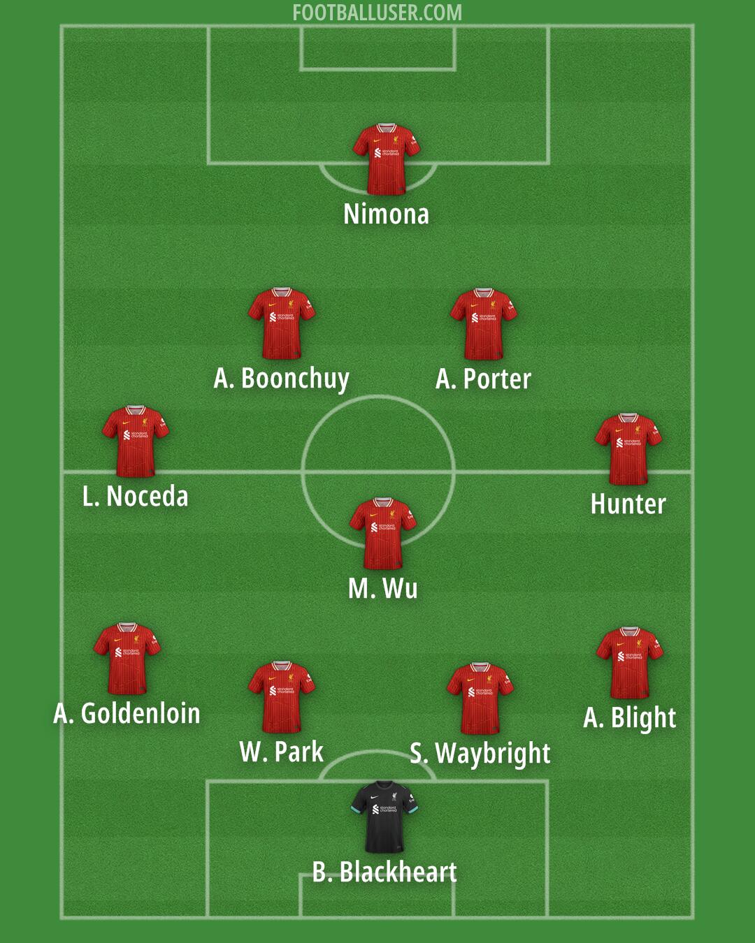 Liverpool Formation 2025