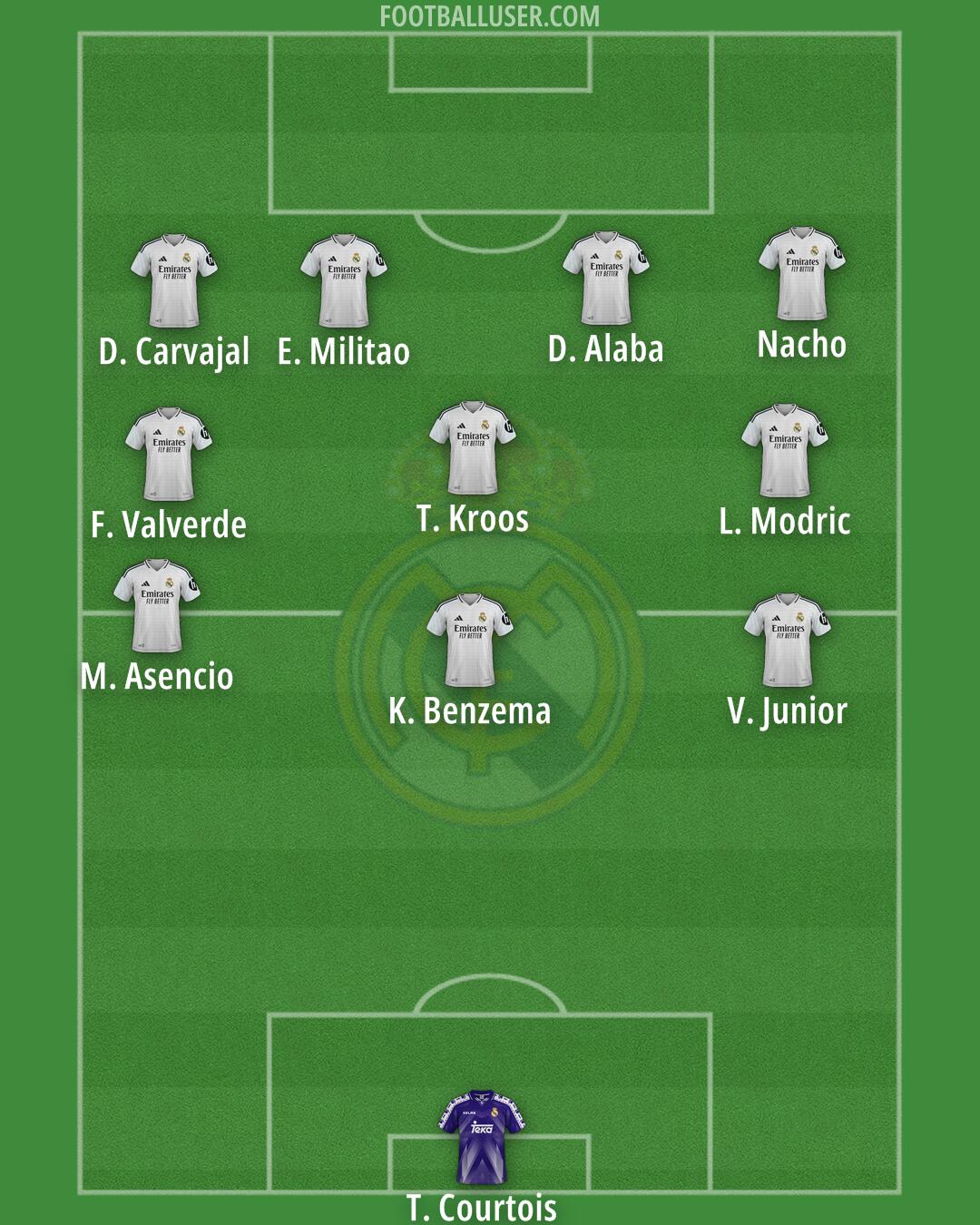 Real Madrid Formation 2025