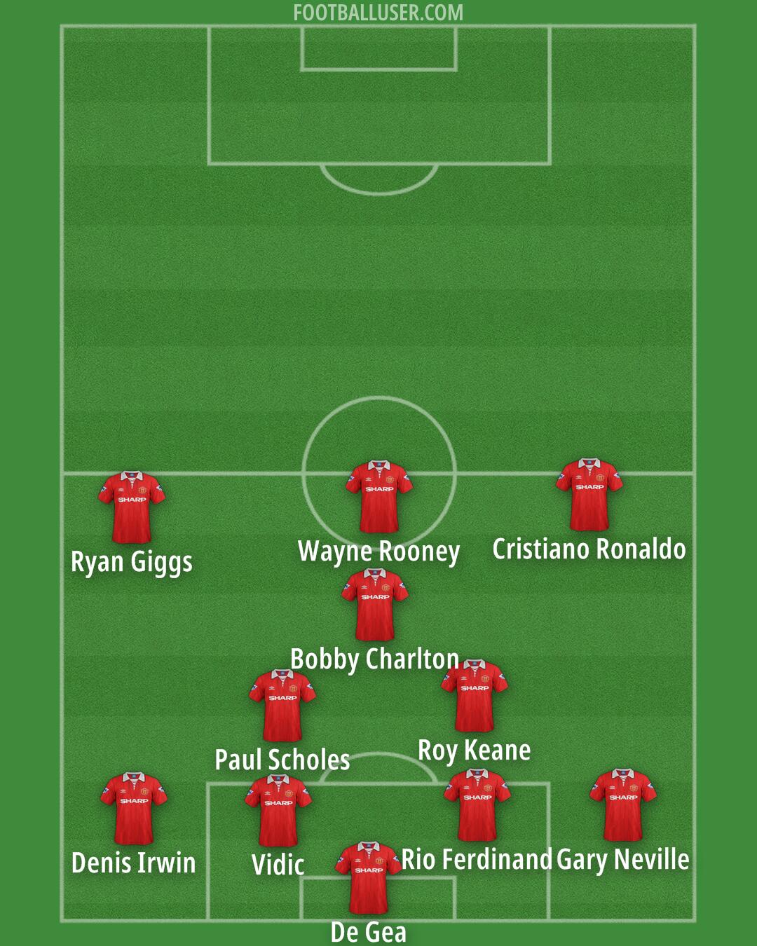 Man Utd Formation 2025