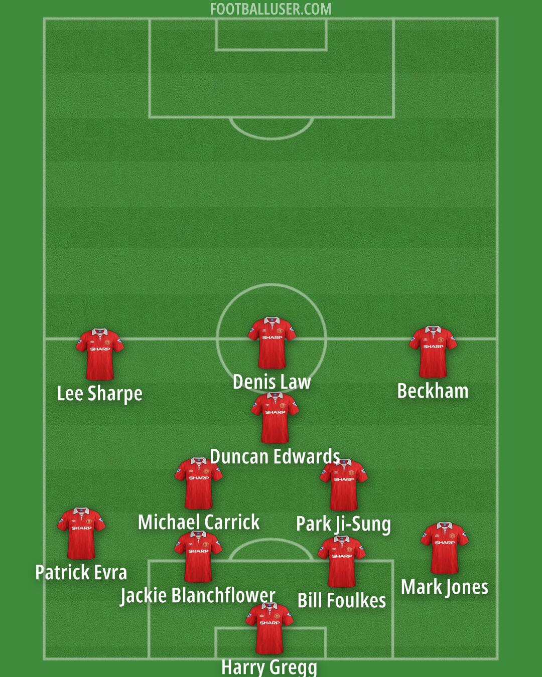 Man Utd Formation 2025