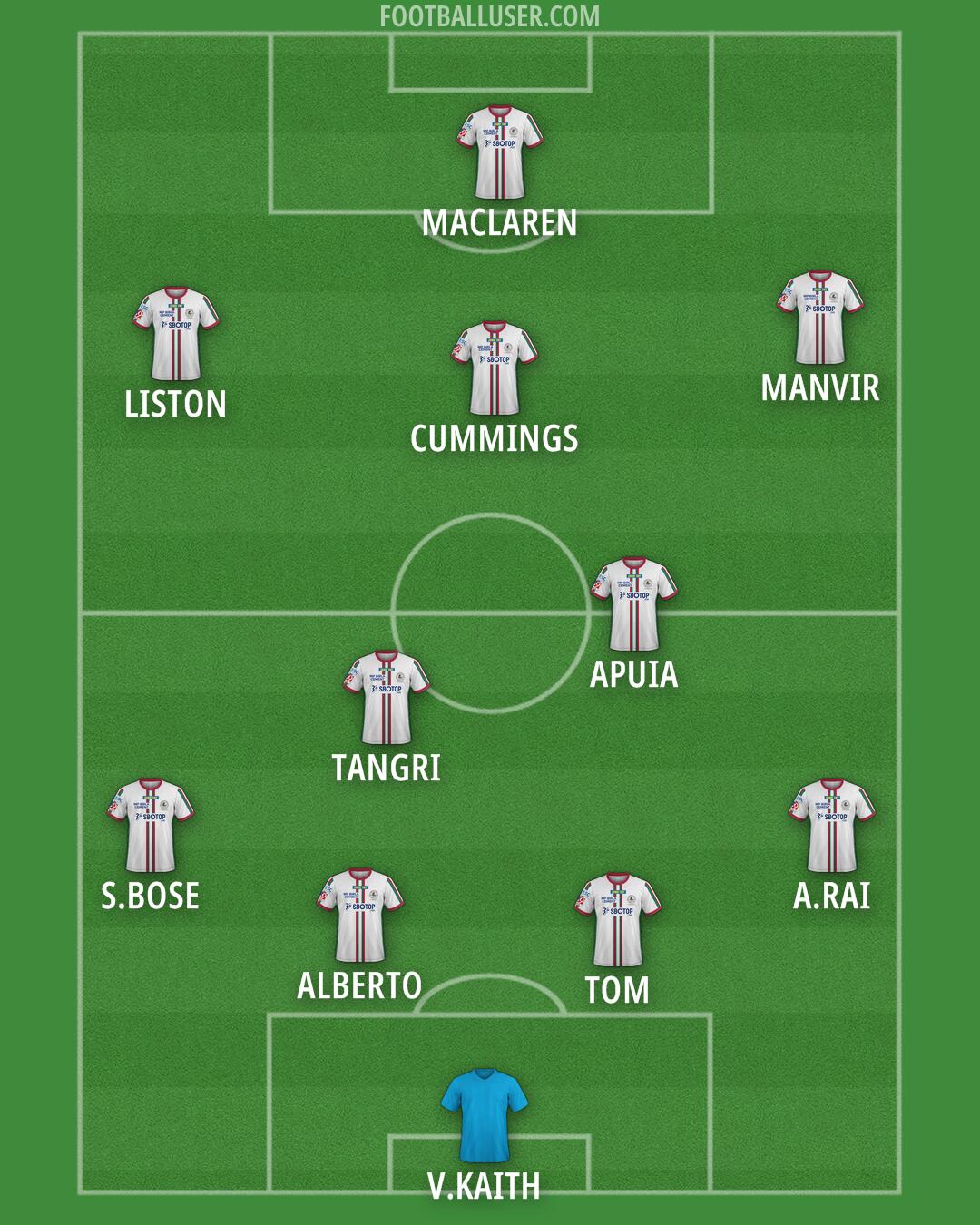 ATK Mohun Bagan Formation 2025