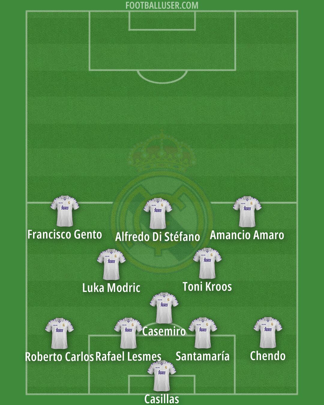 Real Madrid Formation 2025