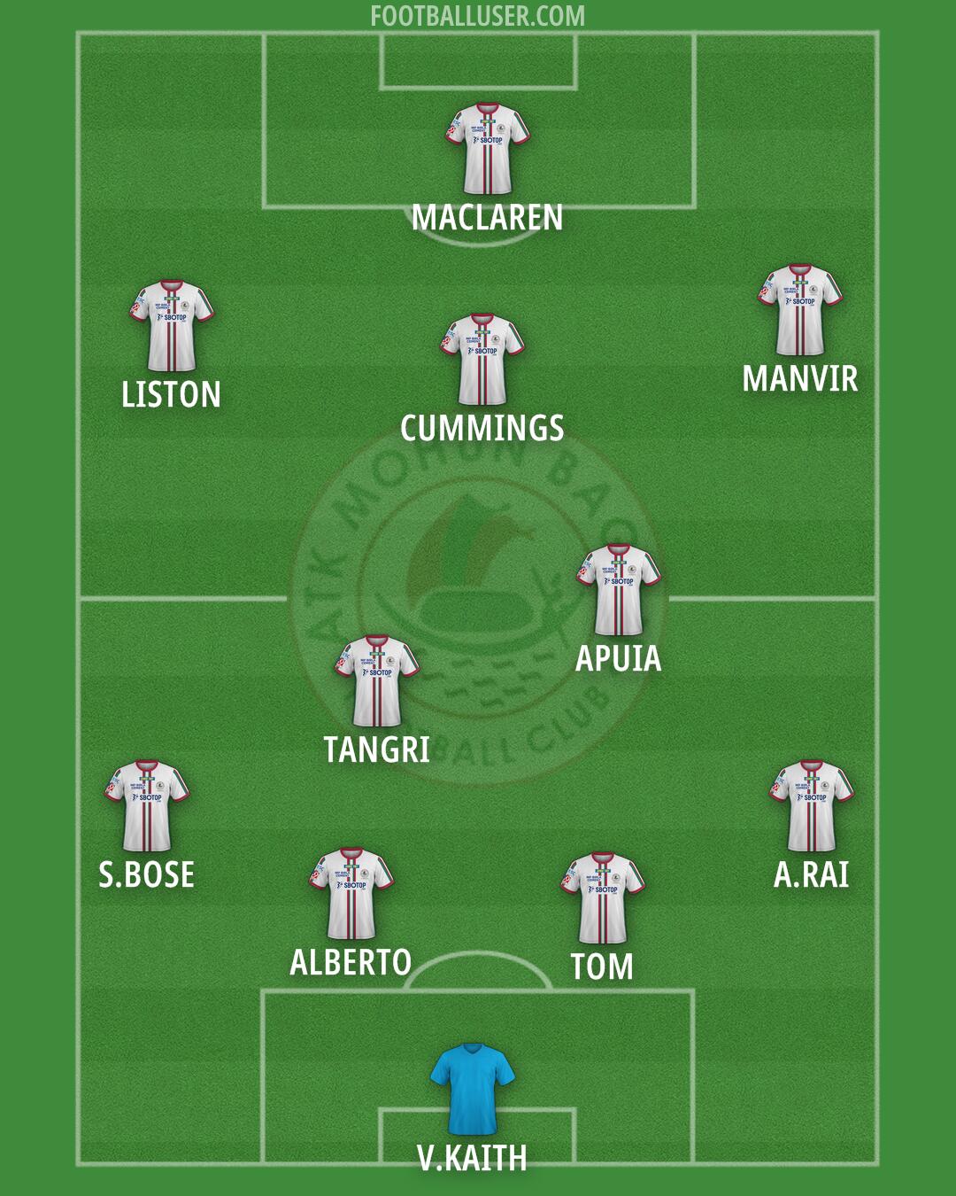 ATK Mohun Bagan Formation 2025