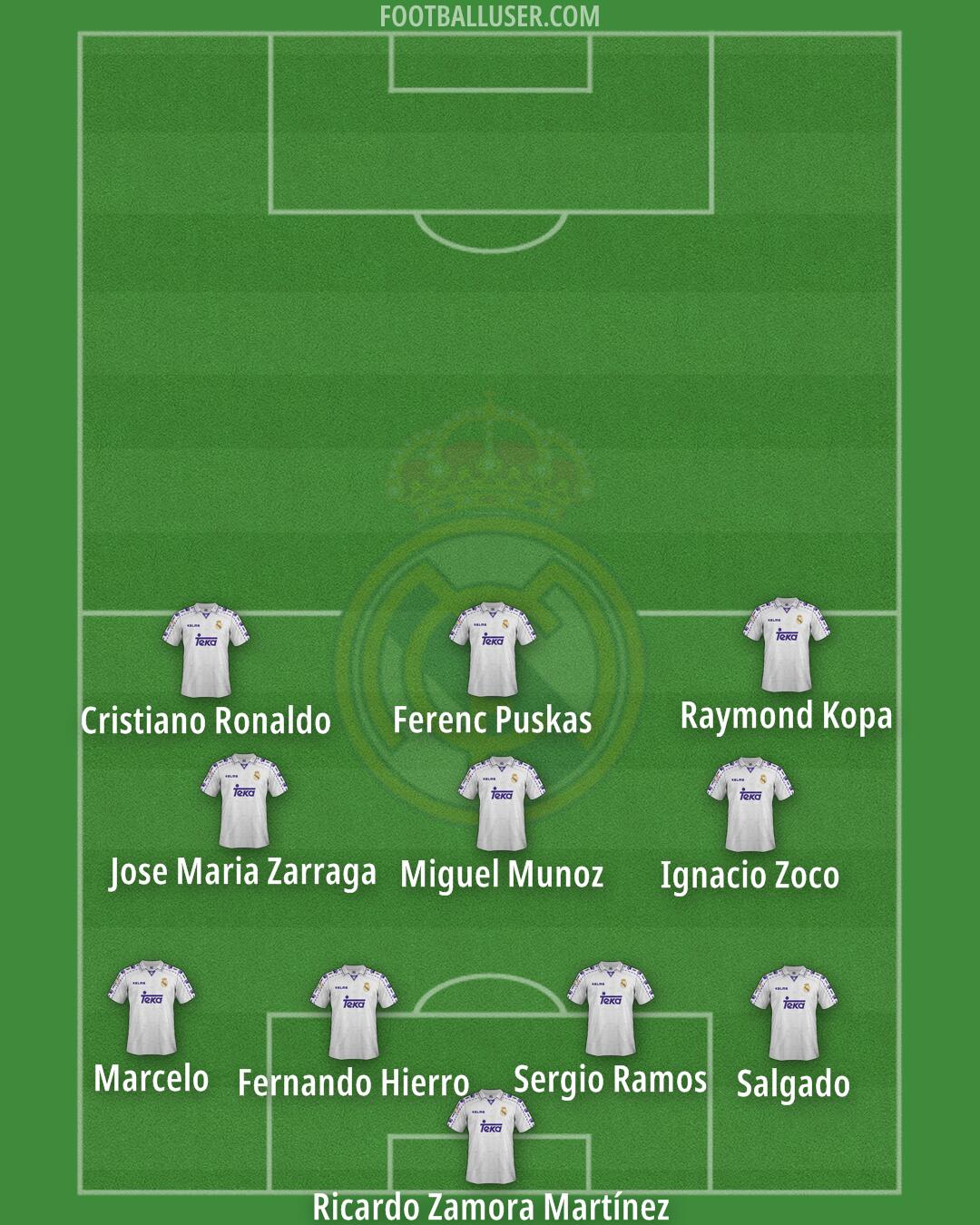 Real Madrid Formation 2025