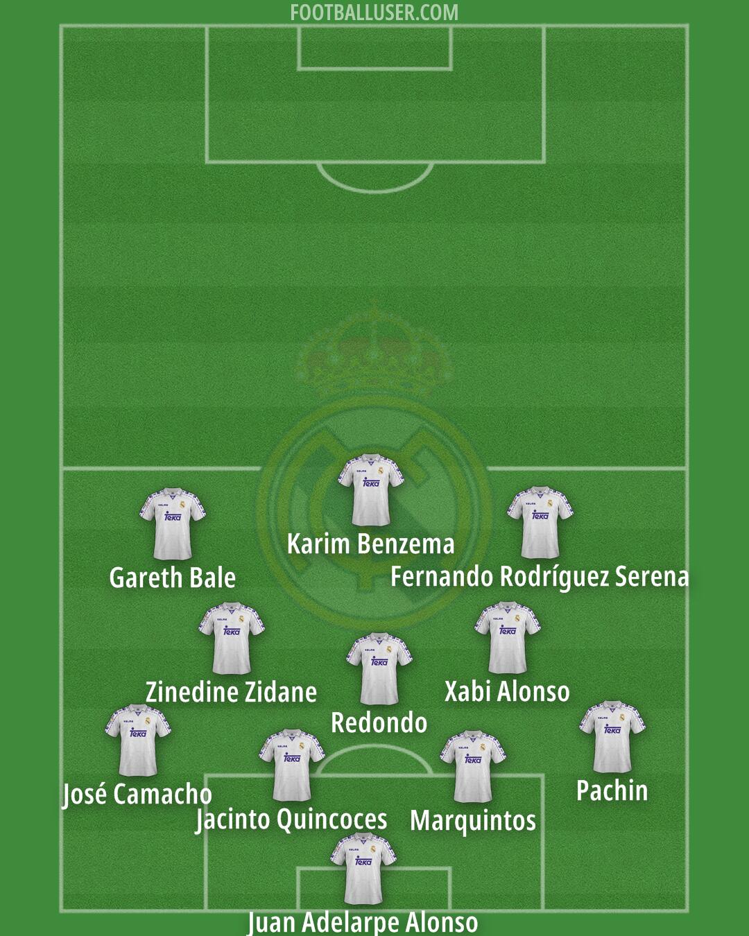 Real Madrid Formation 2025