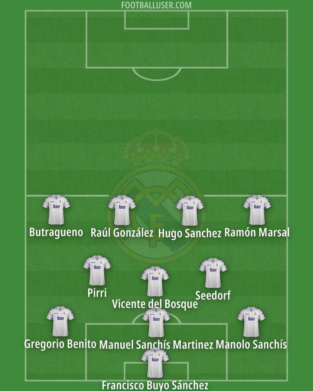 Real Madrid Formation 2025