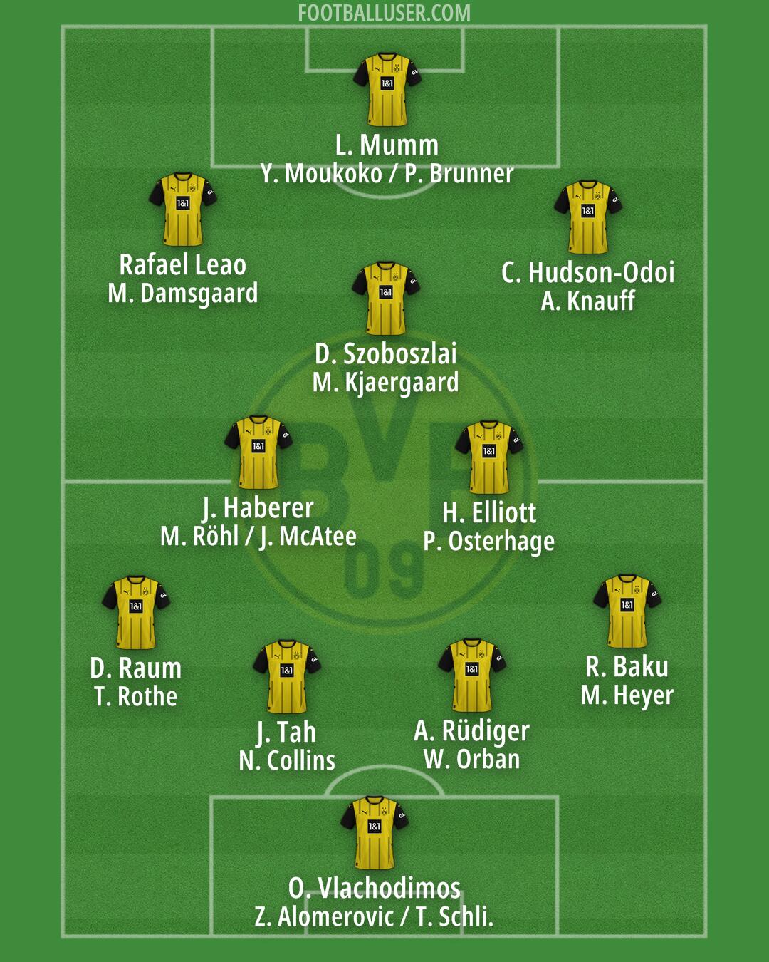 Borussia Dortmund Formation 2025