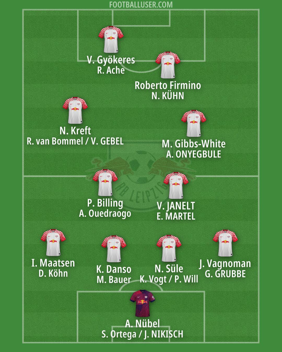 RB Leipzig Formation 2025