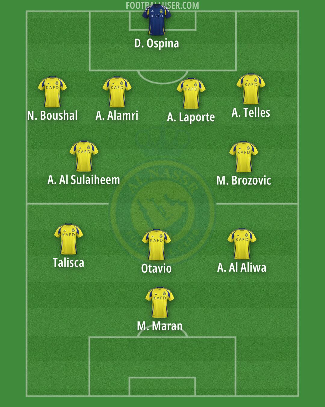 Al-Nassr (KSA) Formation 2025