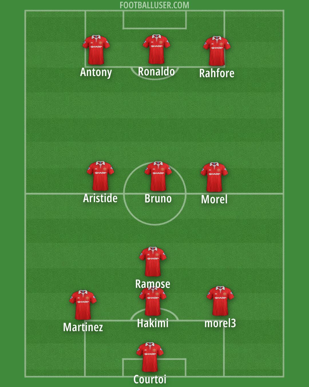 Man Utd Formation 2025