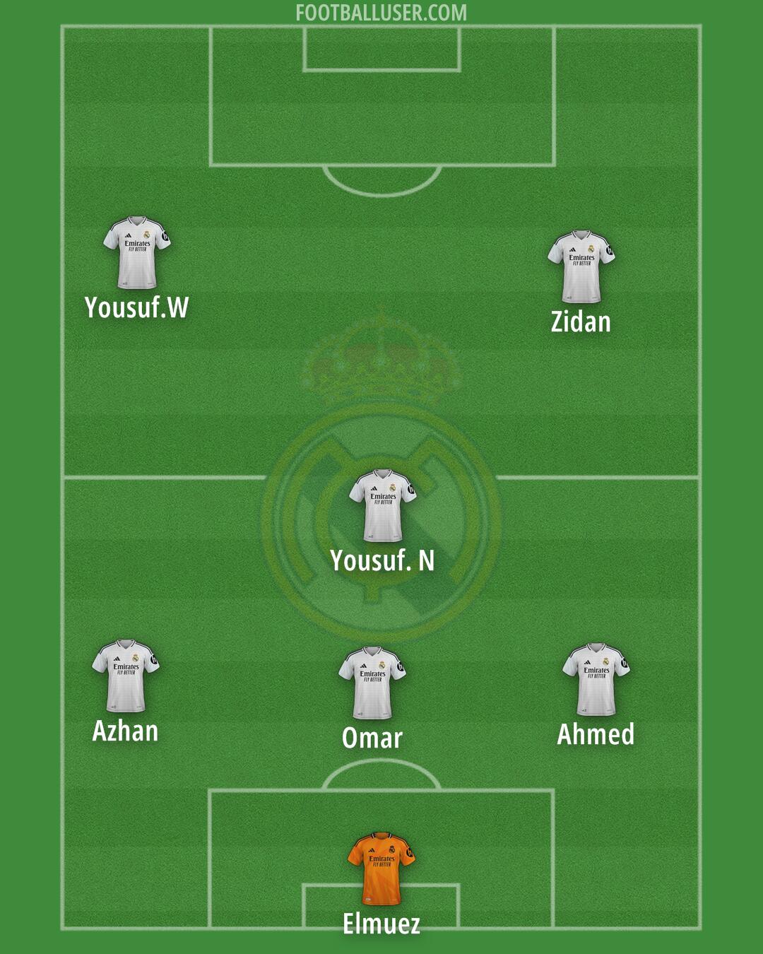 Real Madrid Formation 2025